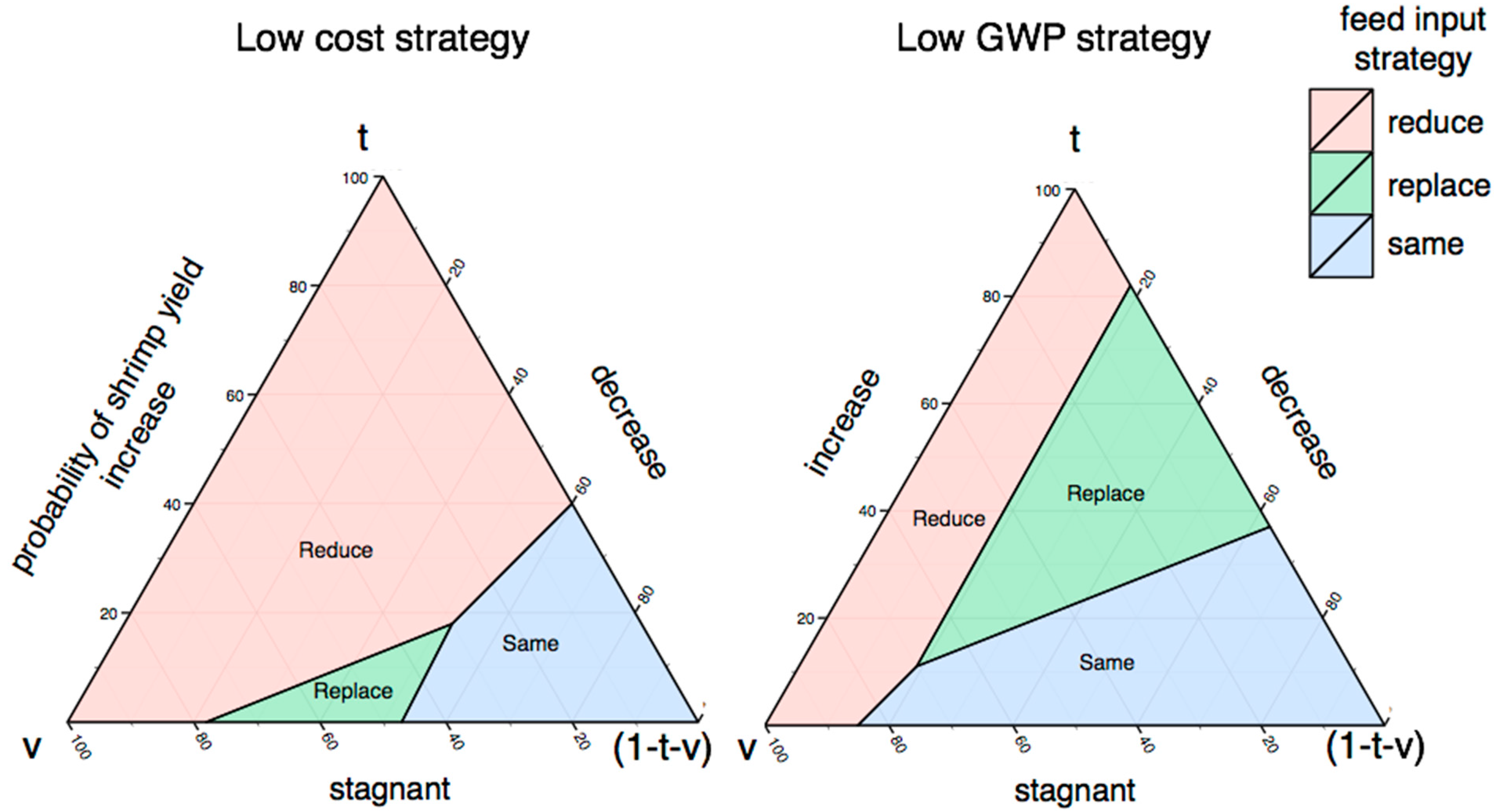 Sustainability 07 12386 g008 1024