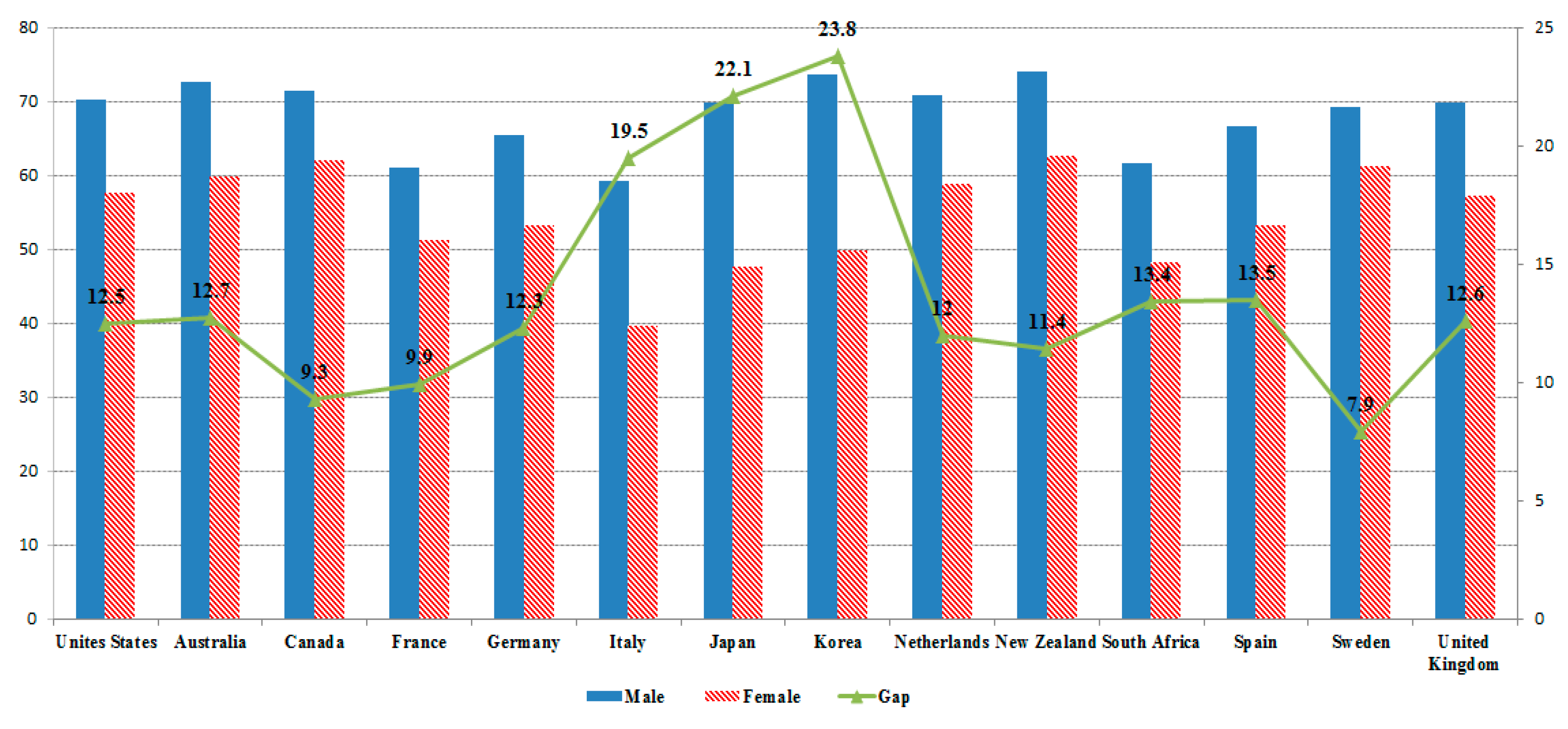 Sustainability 07 12425 g001 1024