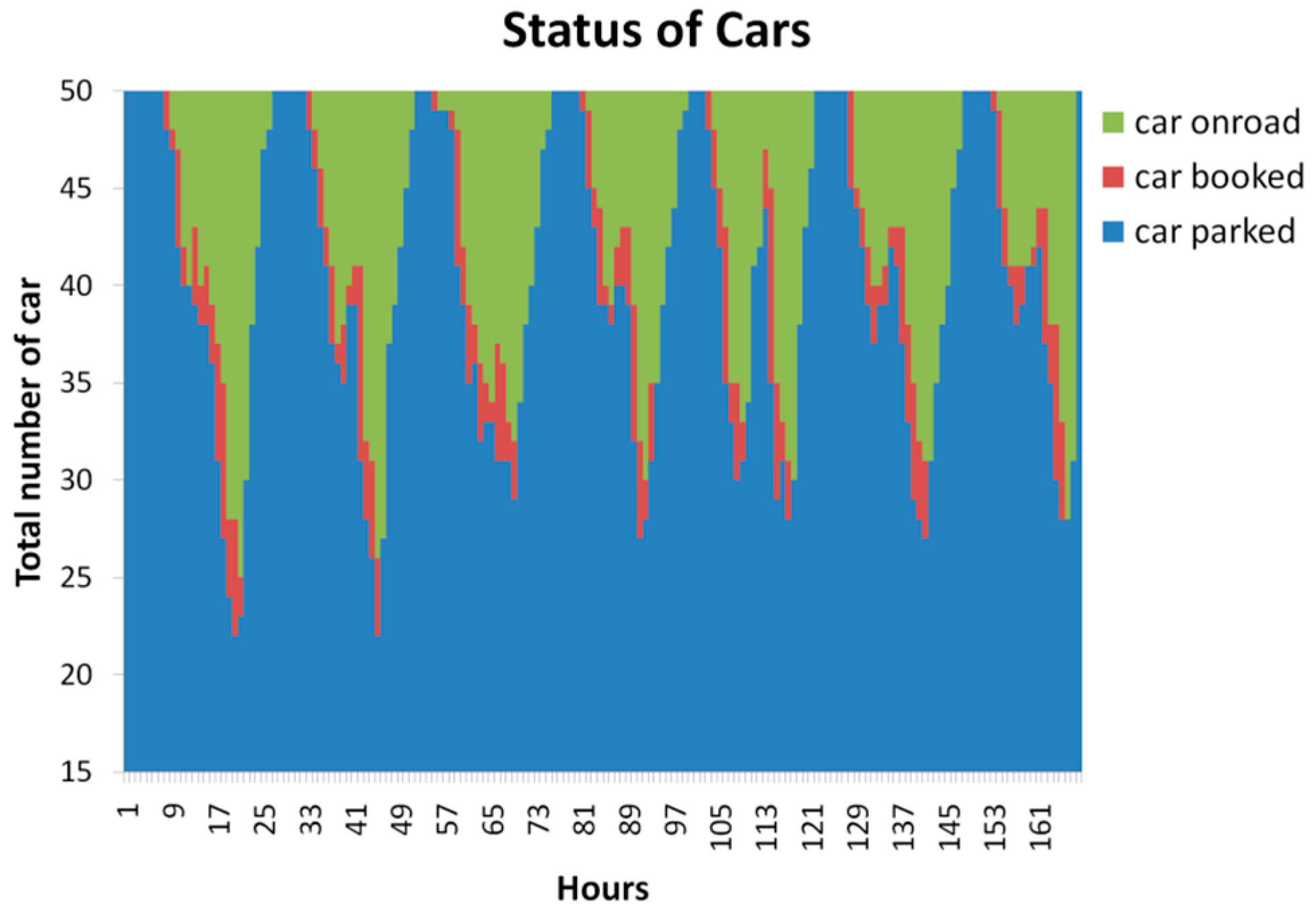 Sustainability 07 12465 g004 1024