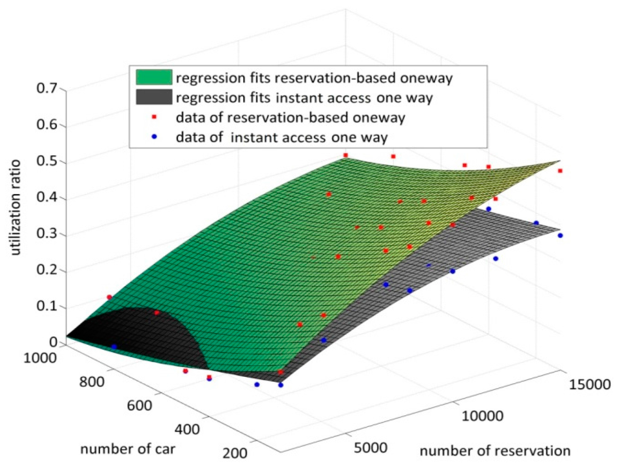 Sustainability 07 12465 g005 1024