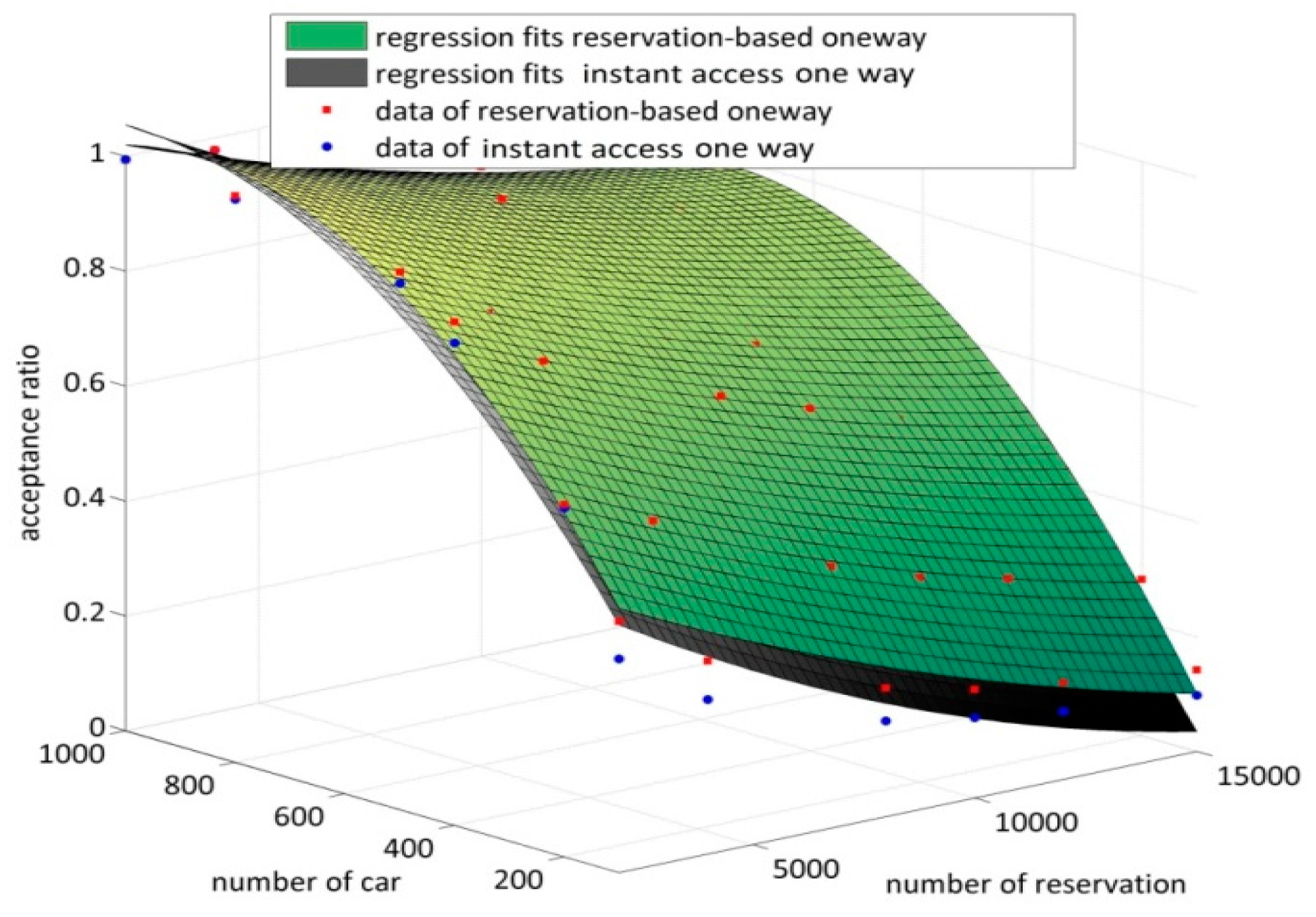 Sustainability 07 12465 g006 1024