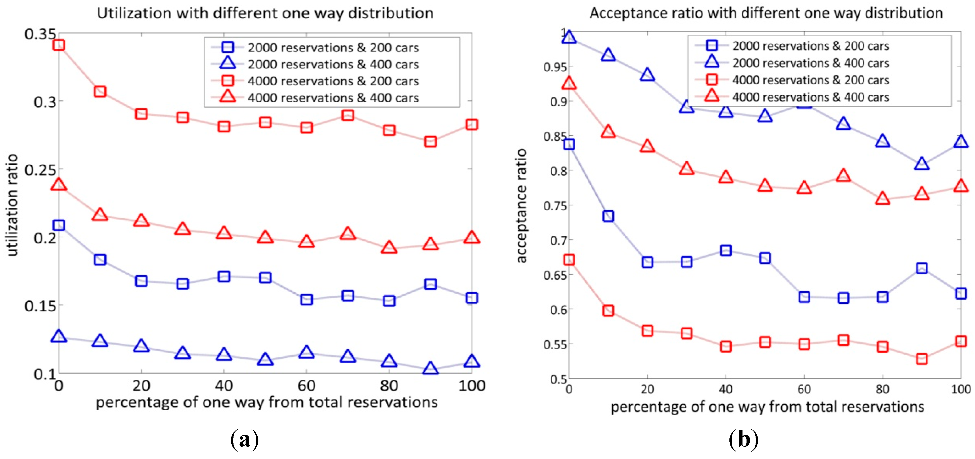 Sustainability 07 12465 g007 1024
