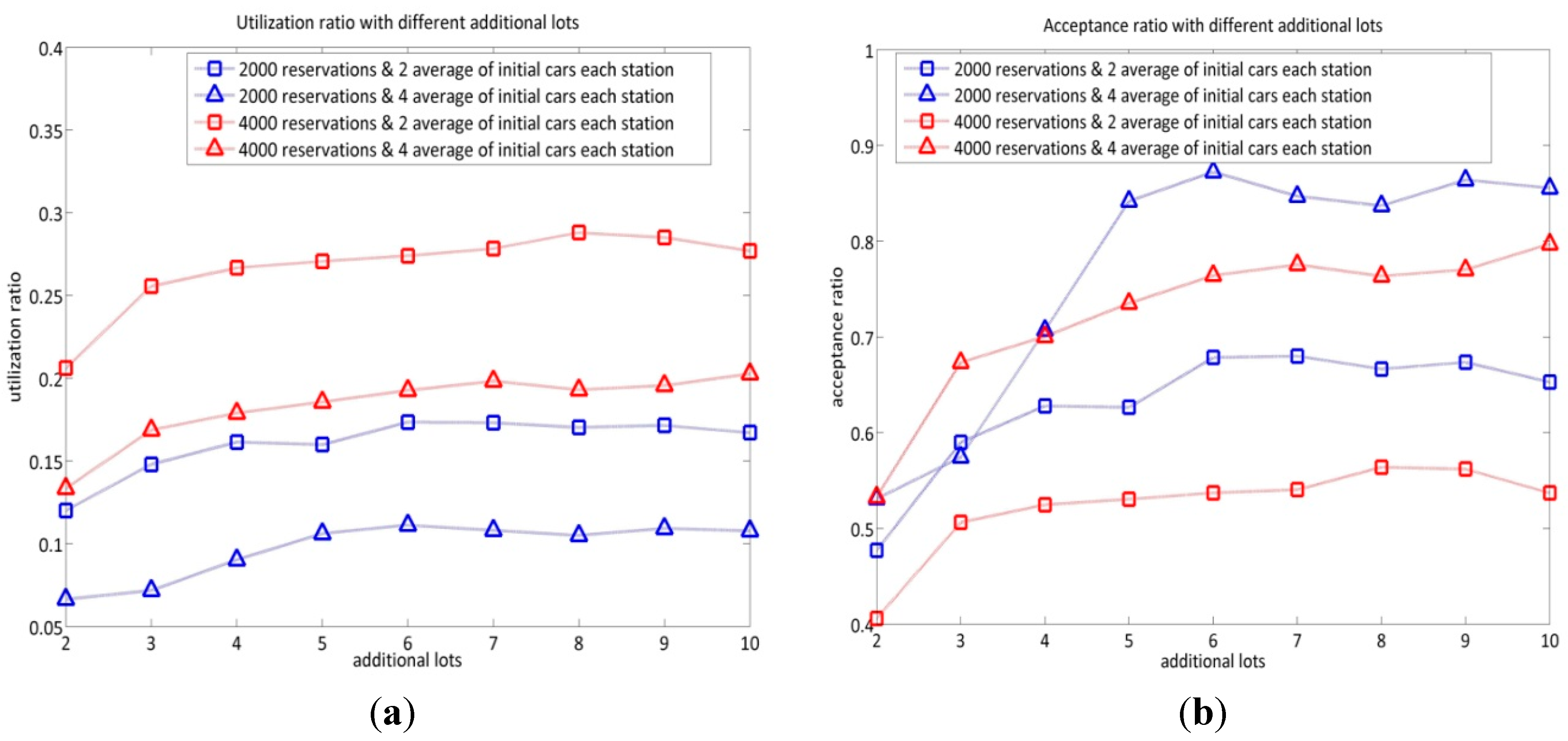 Sustainability 07 12465 g009 1024