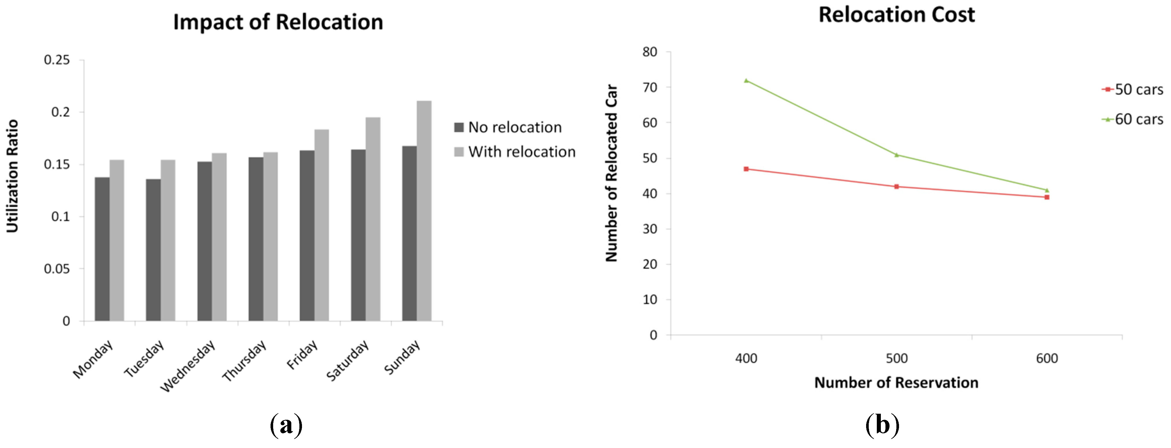 Sustainability 07 12465 g010 1024