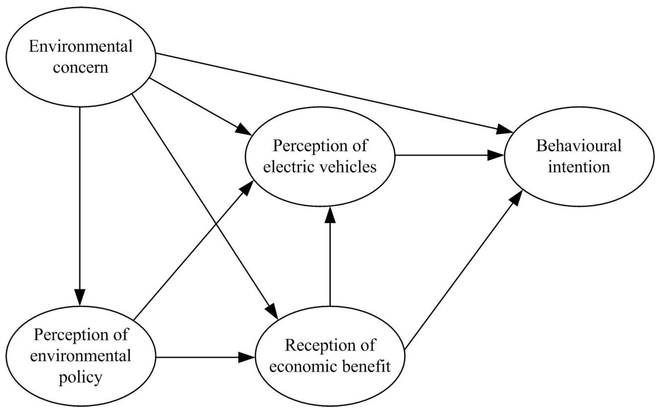 research paper on consumer behaviour towards electric vehicles