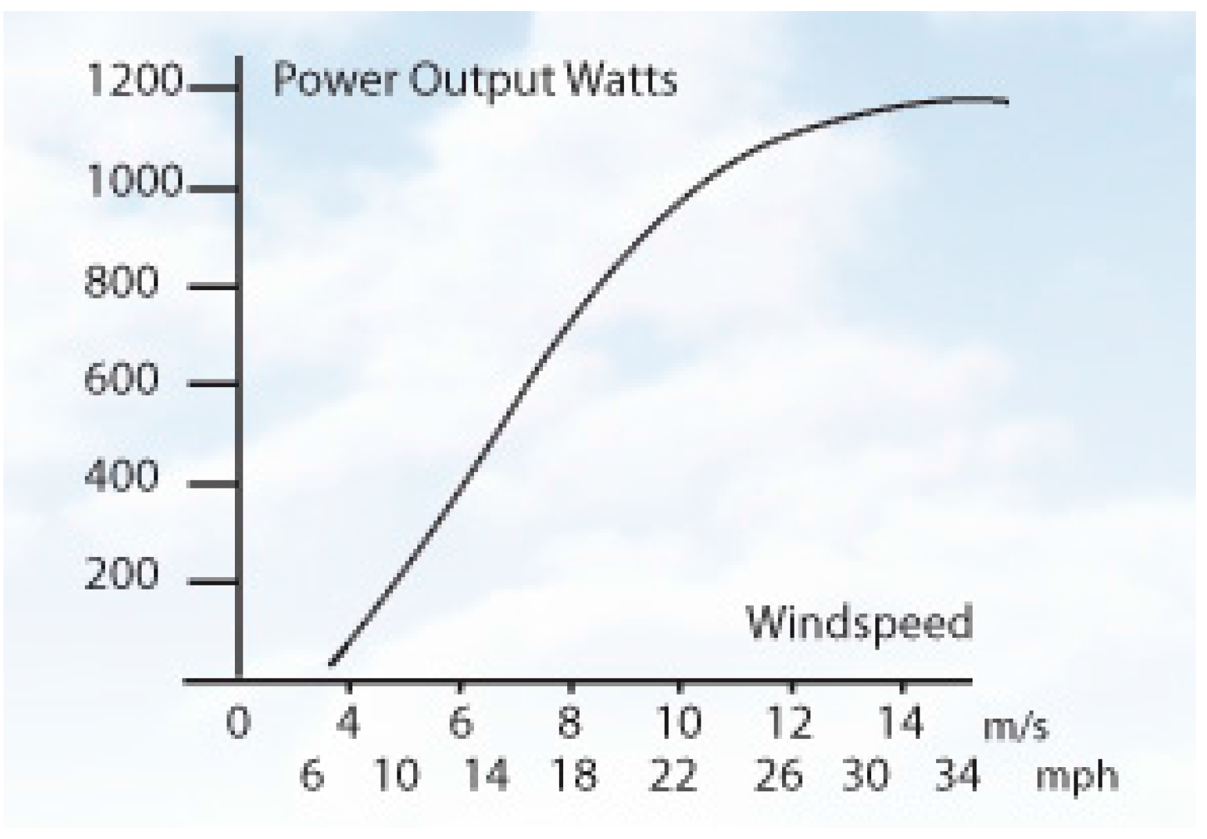 Sustainability 07 12693 g002