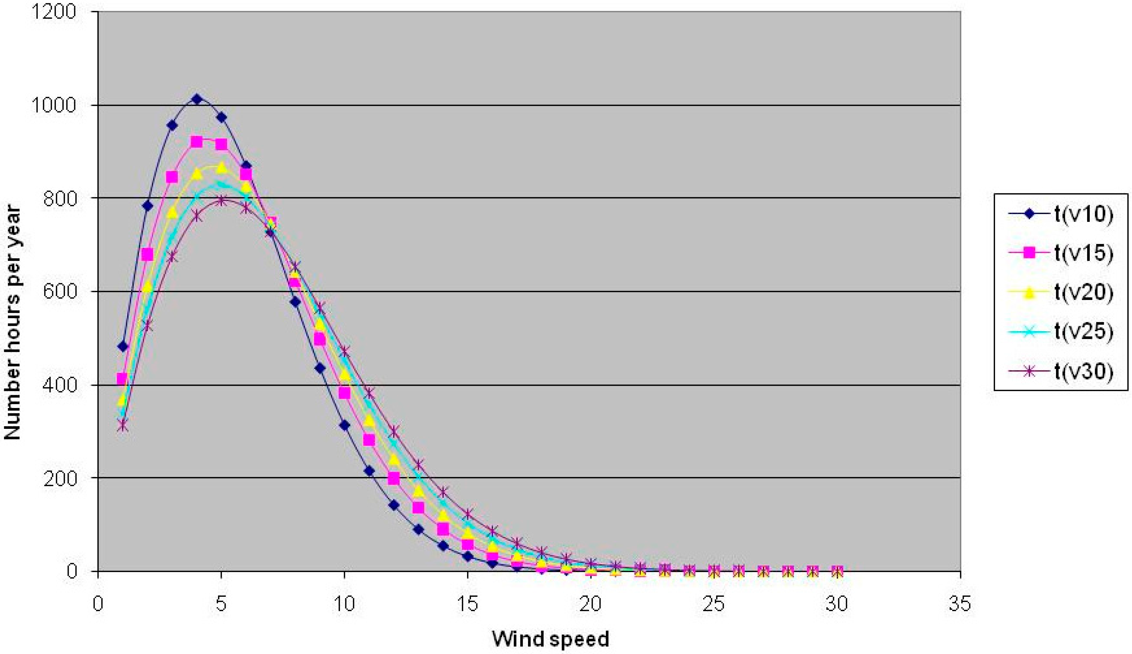 Sustainability 07 12693 g007