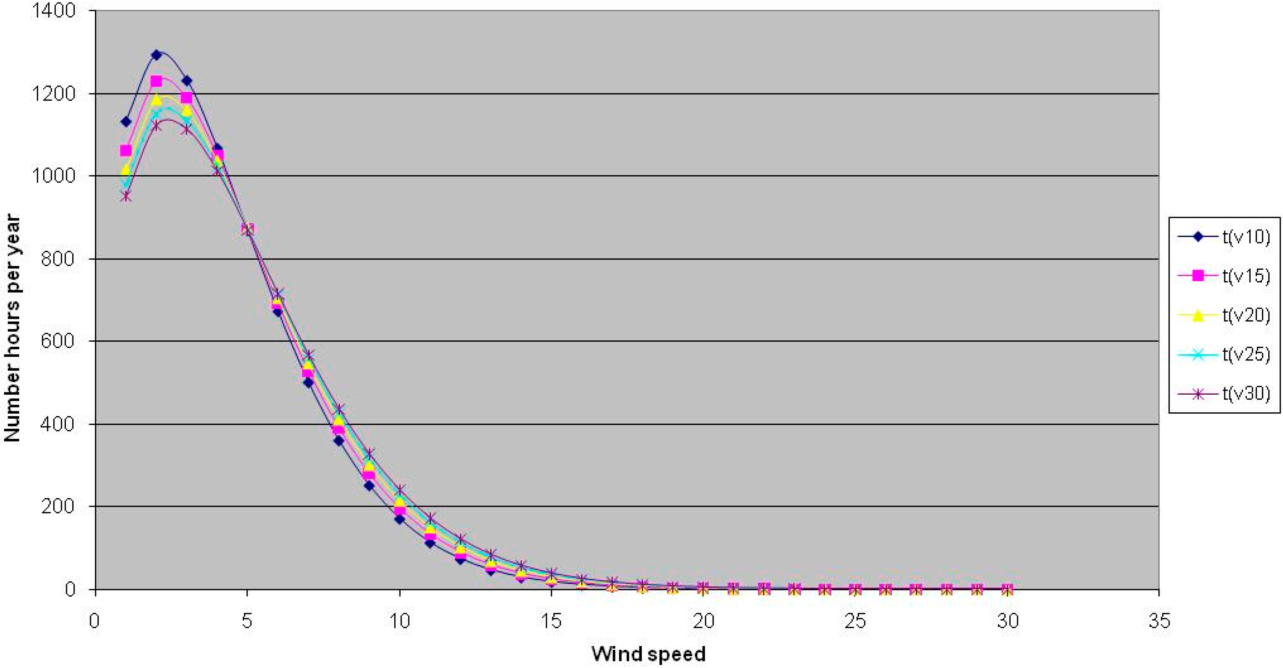 Sustainability 07 12693 g008