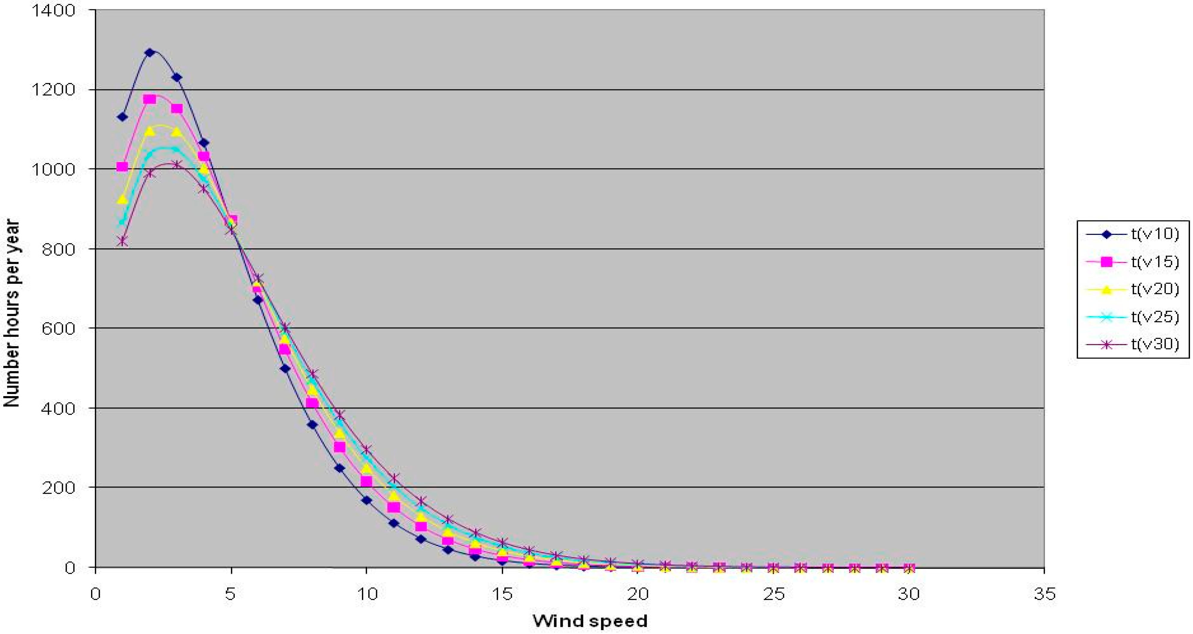 Sustainability 07 12693 g009