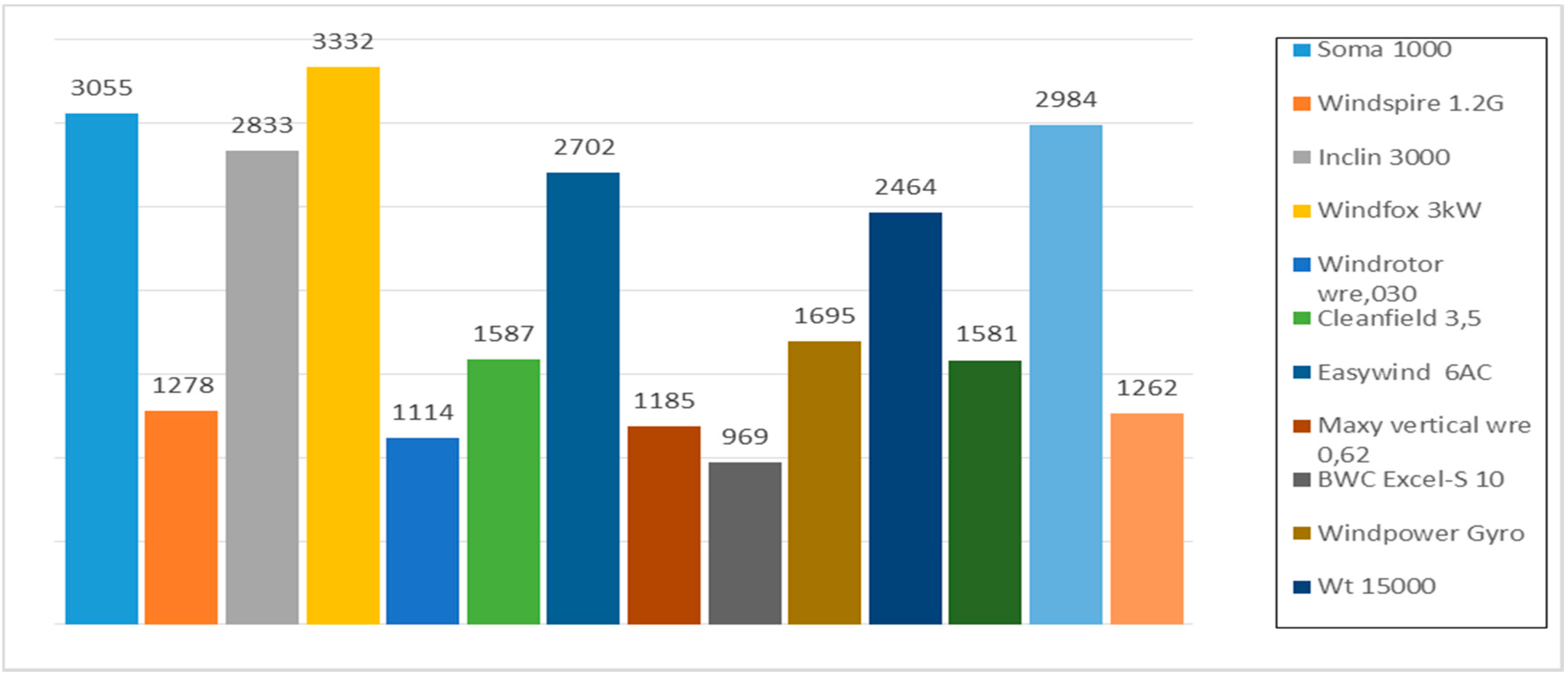 Sustainability 07 12693 g010