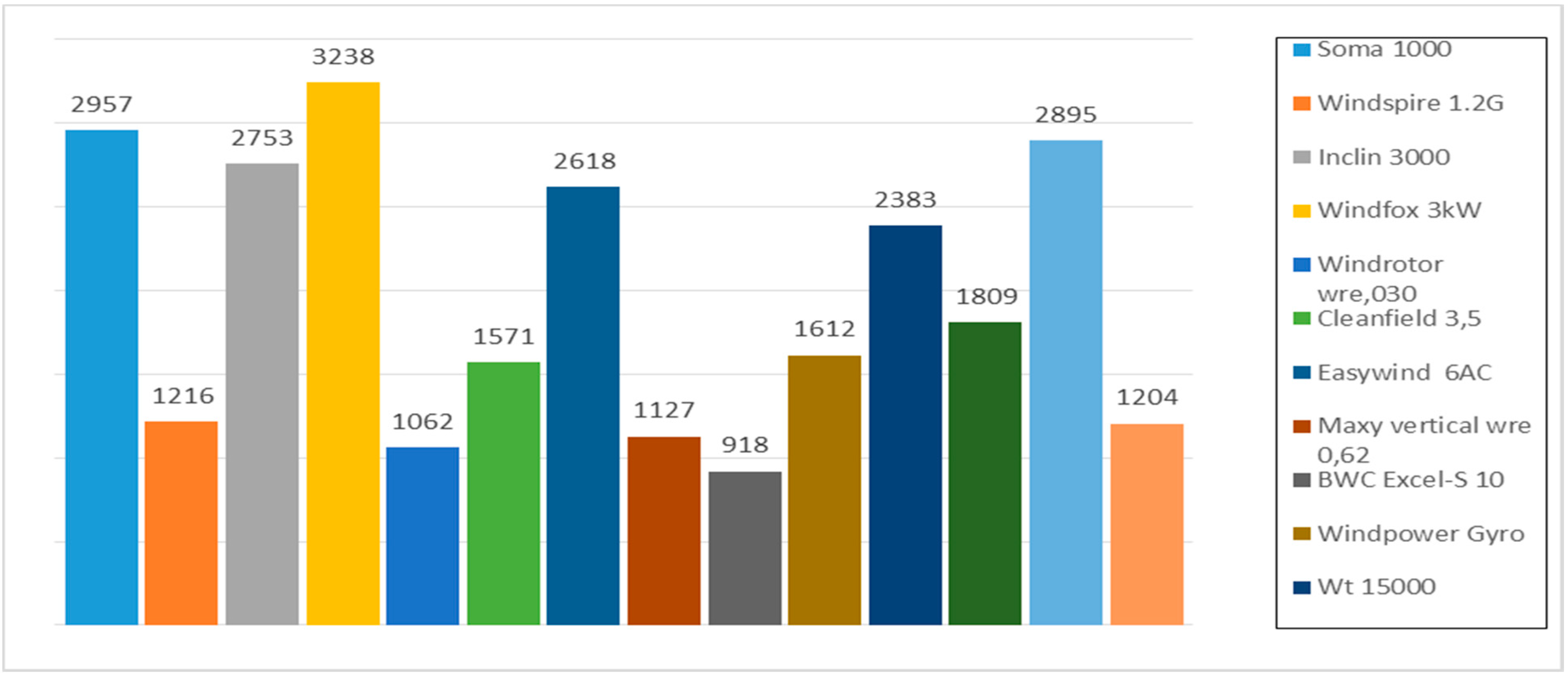 Sustainability 07 12693 g011