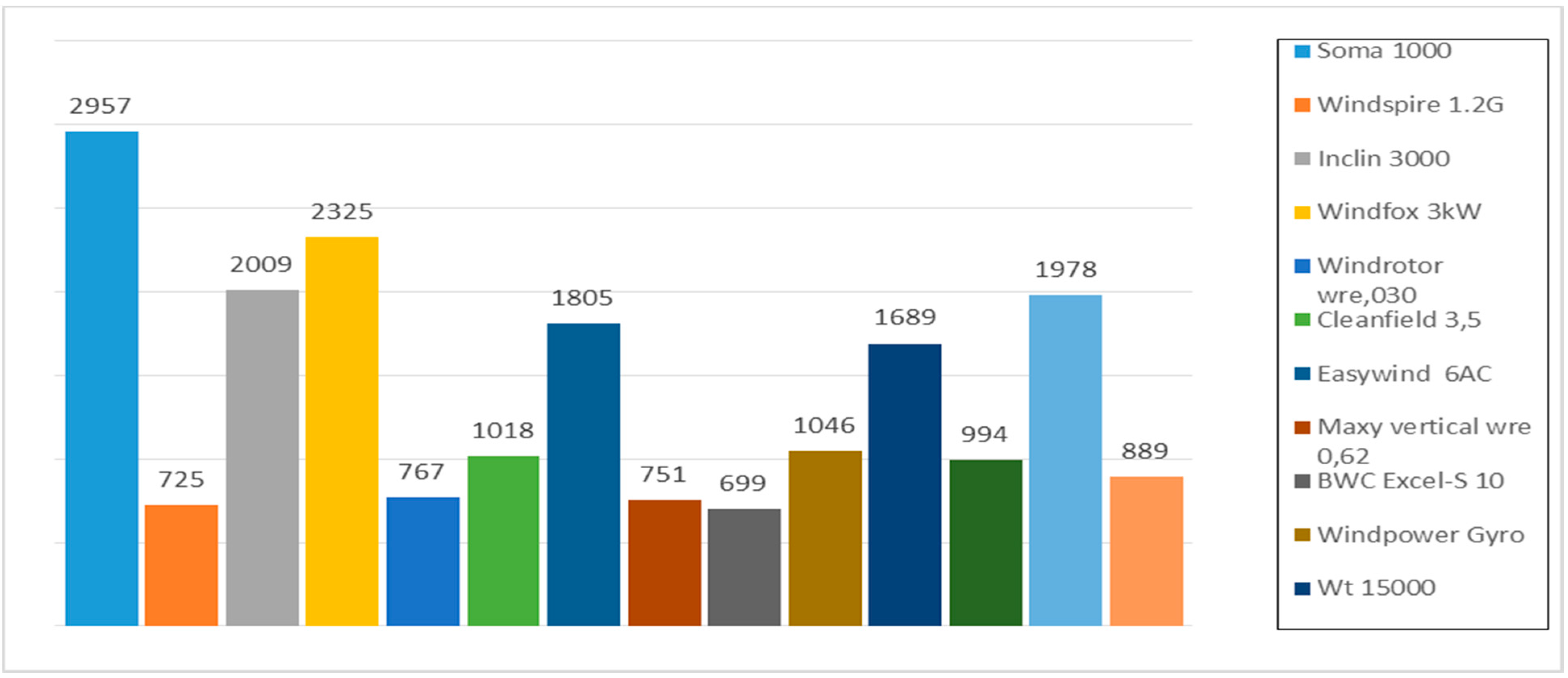 Sustainability 07 12693 g012
