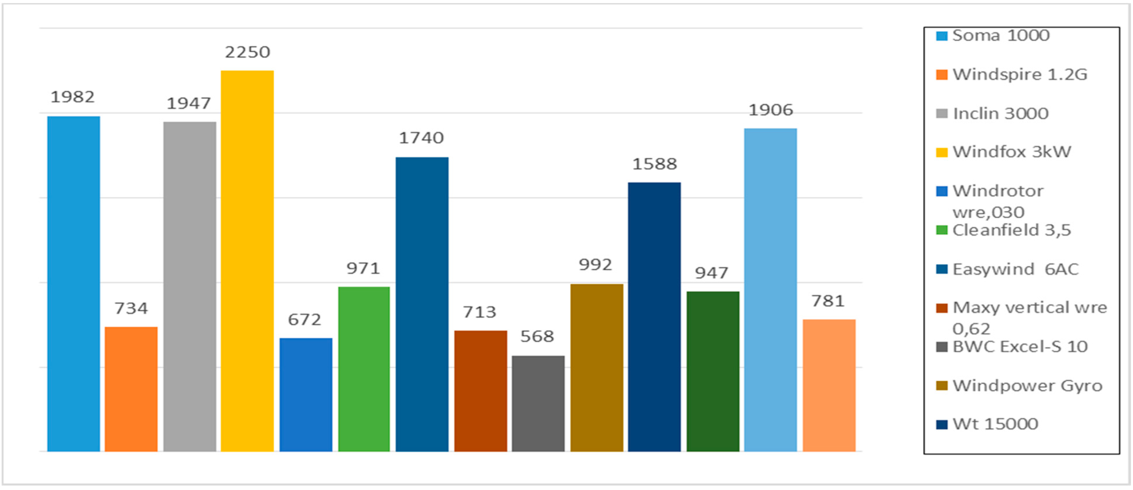 Sustainability 07 12693 g013