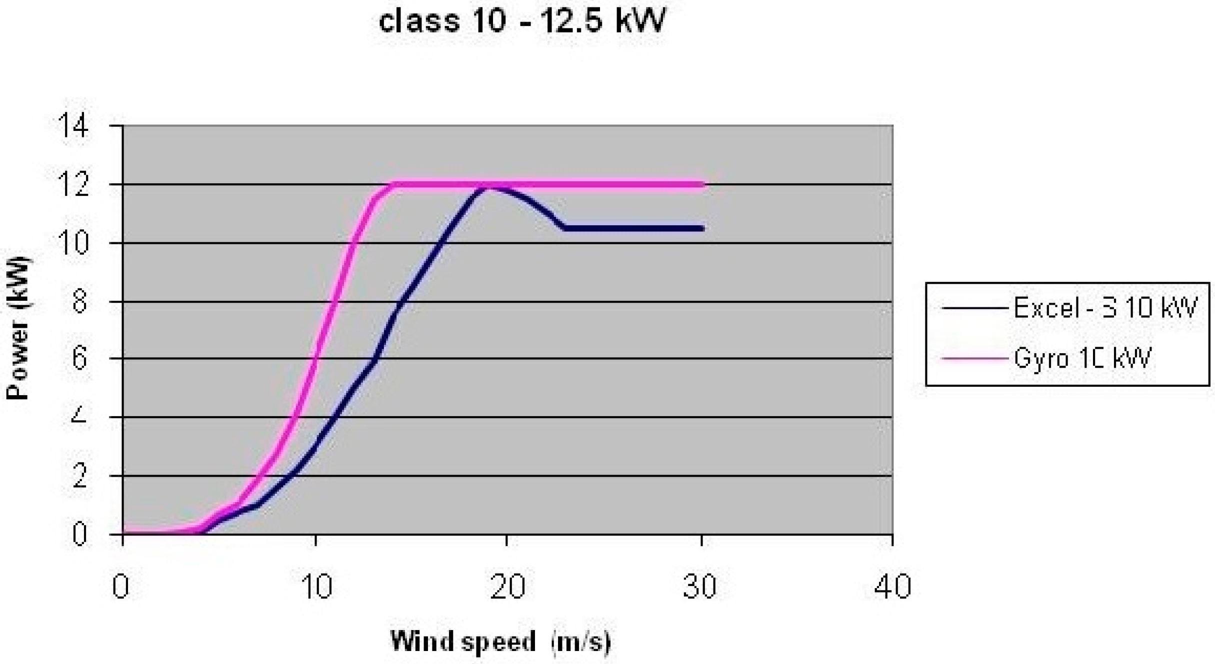 Sustainability 07 12693 g014