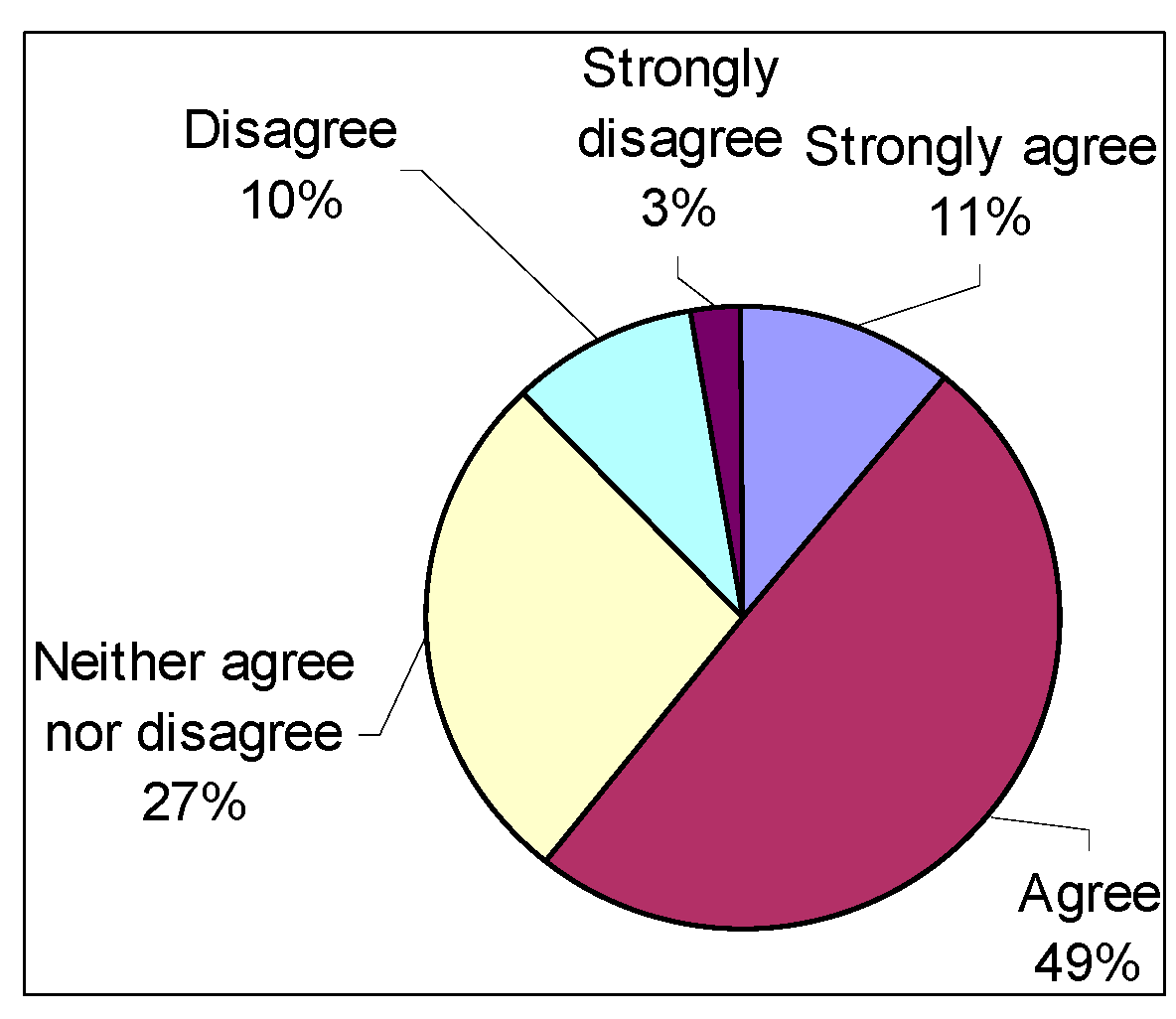 Sustainability 07 12709 g007 1024
