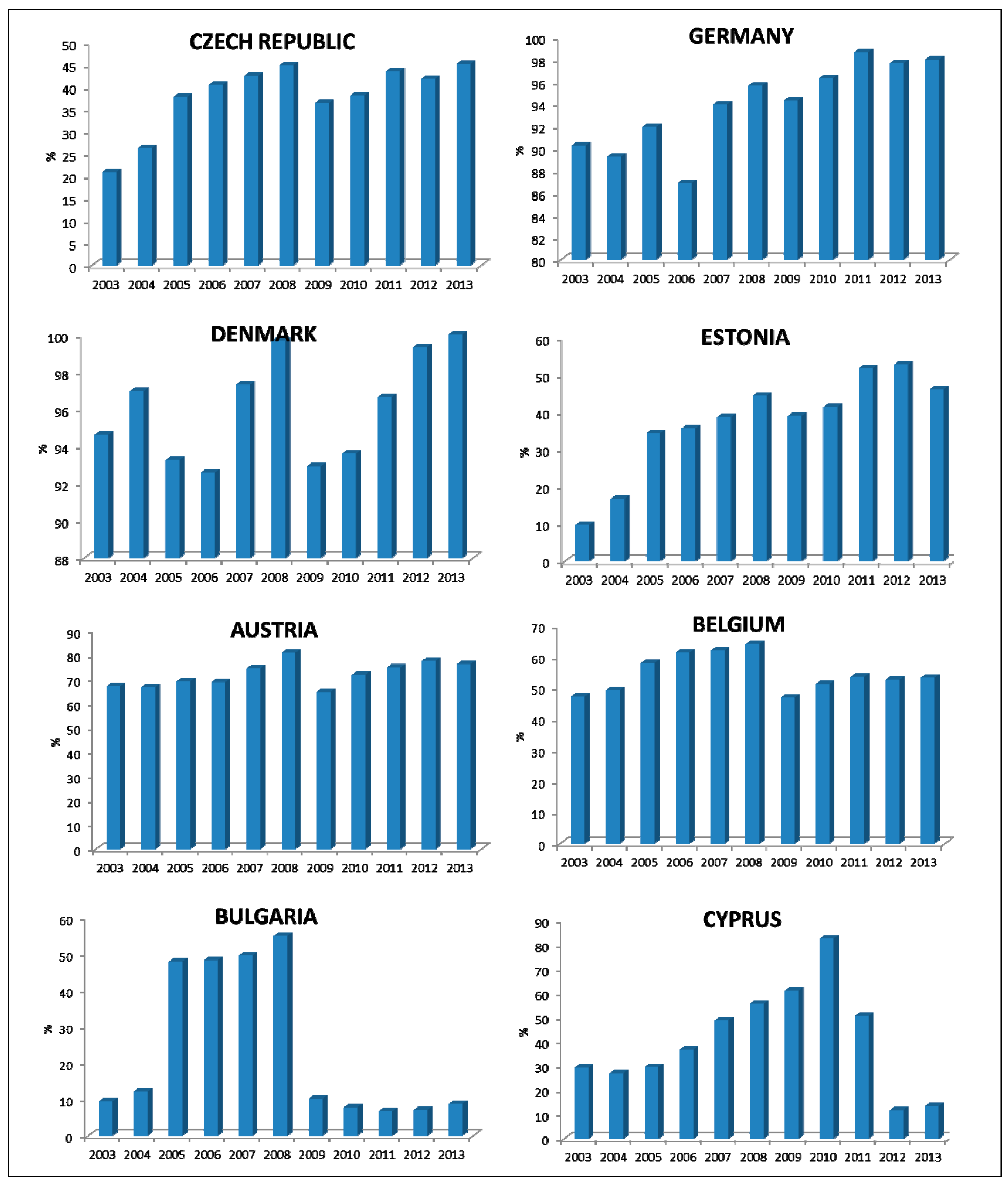 Sustainability 07 12723 g001a 1024