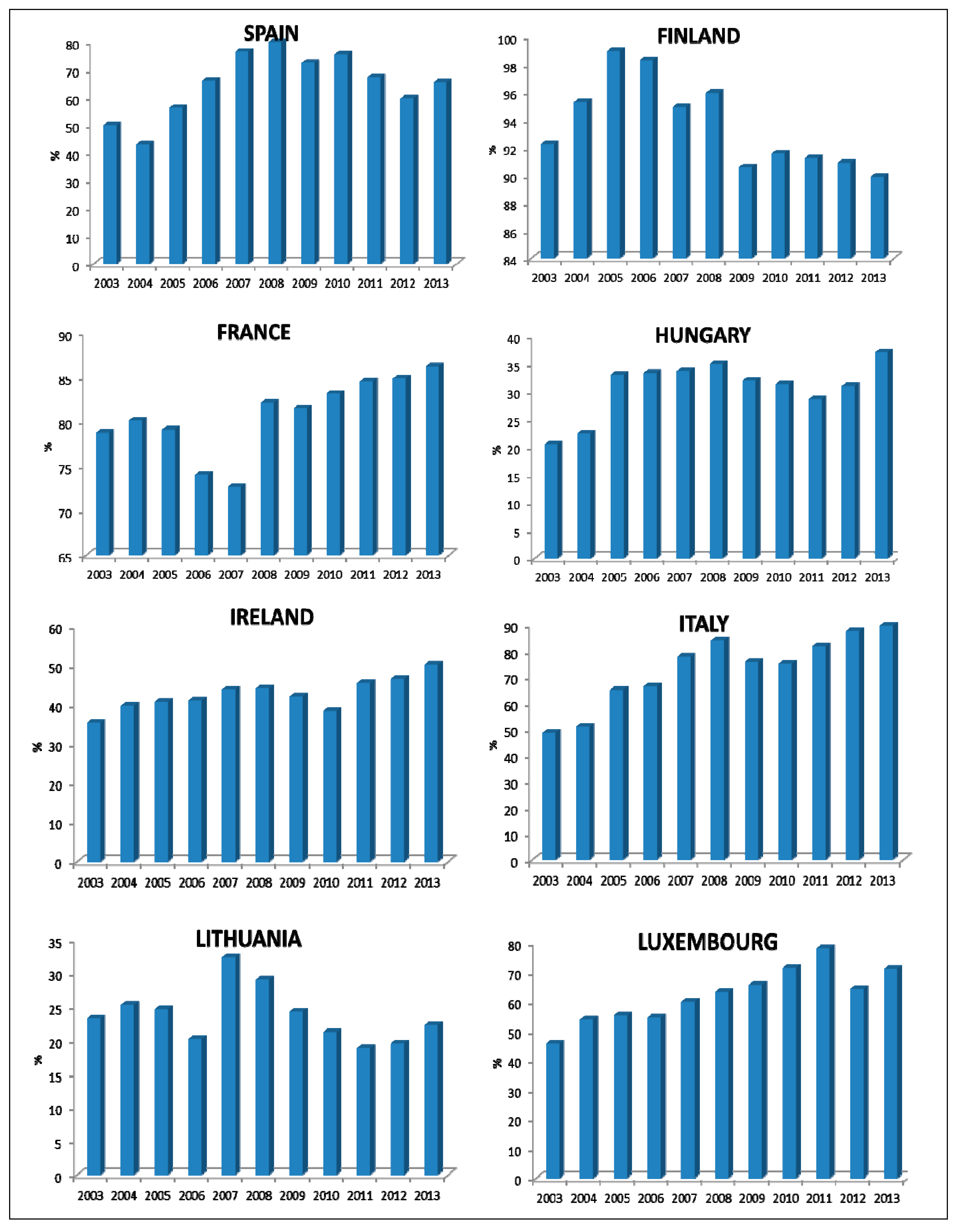 Sustainability 07 12723 g001b 1024