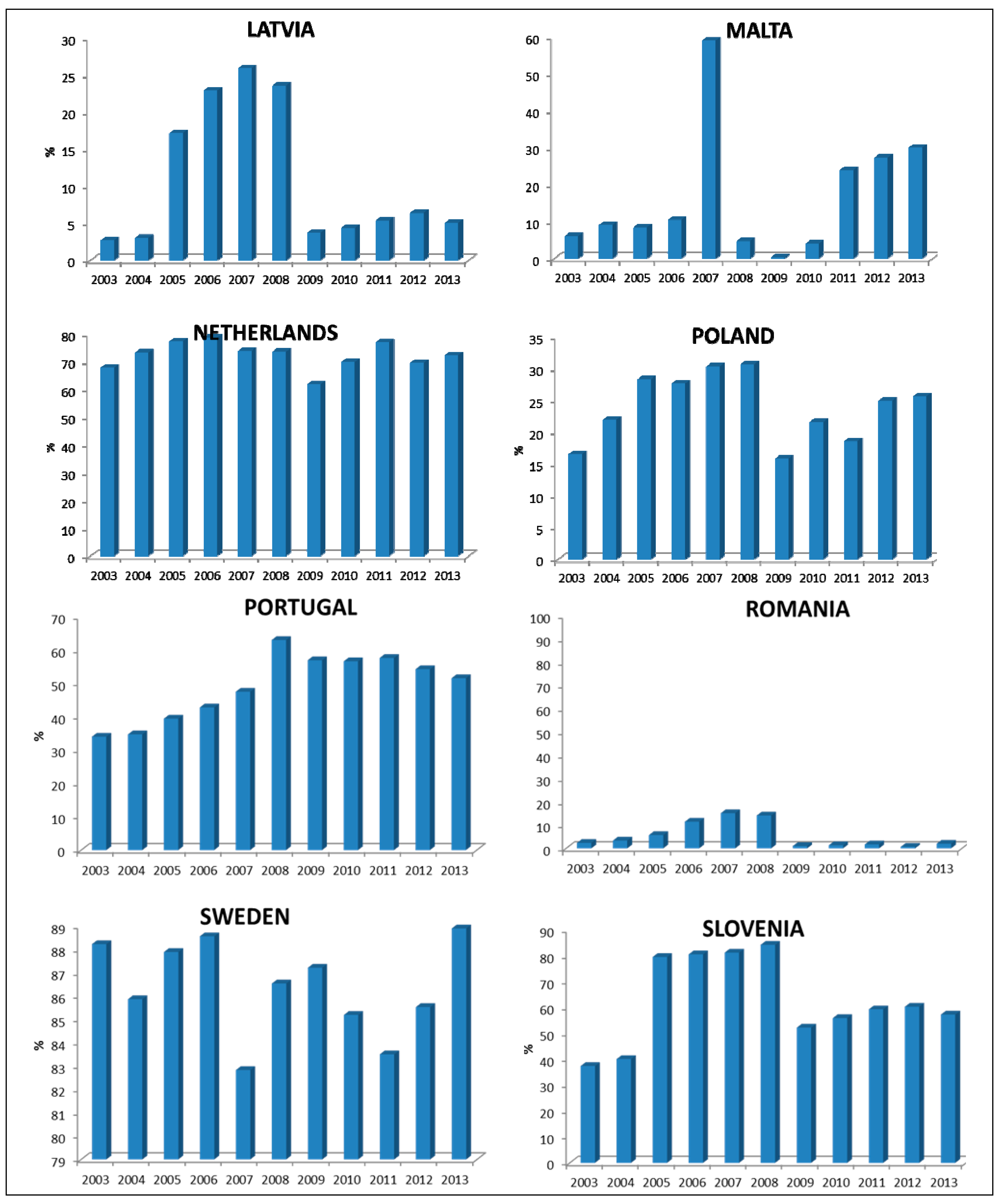 Sustainability 07 12723 g001c 1024