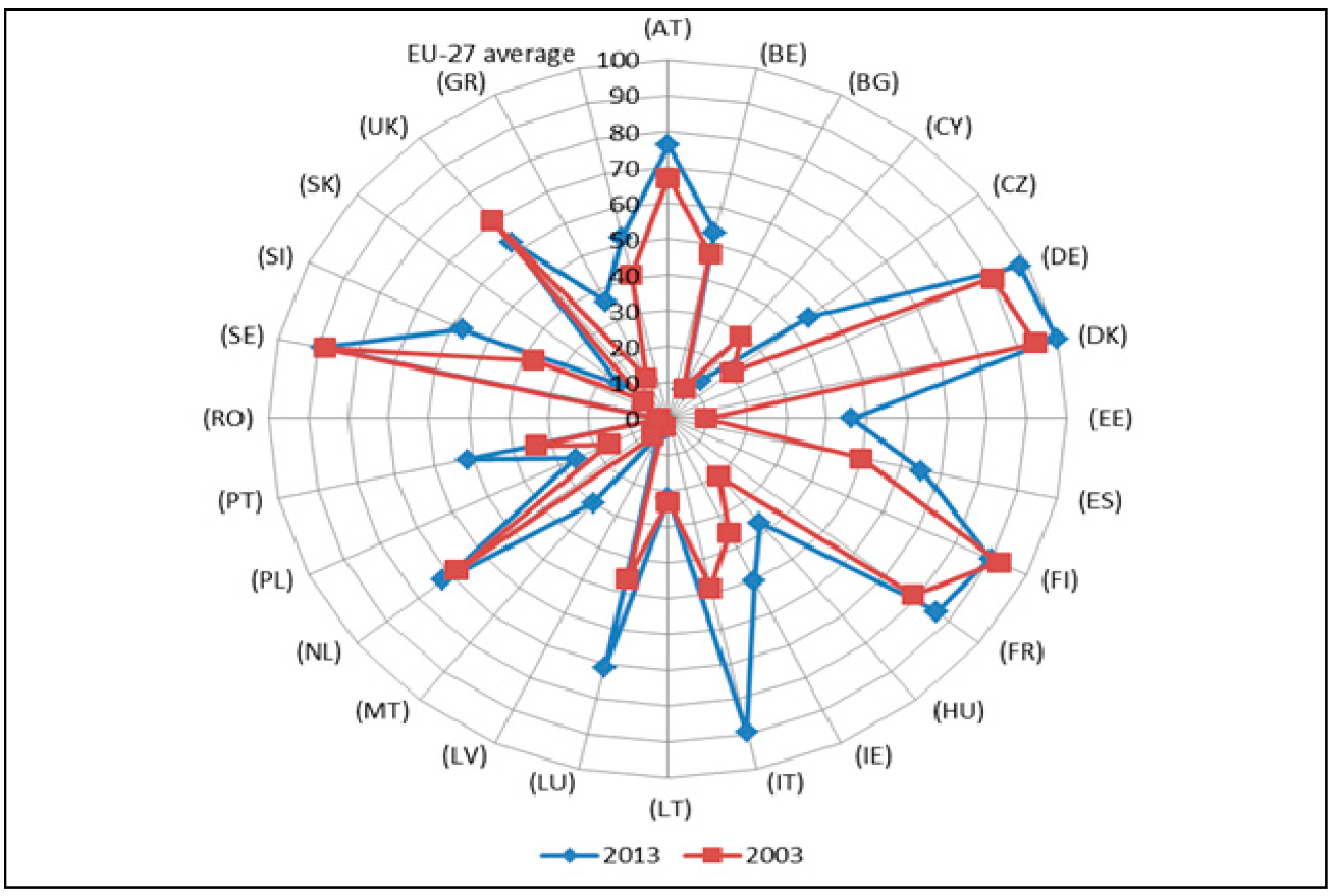 Sustainability 07 12723 g003 1024