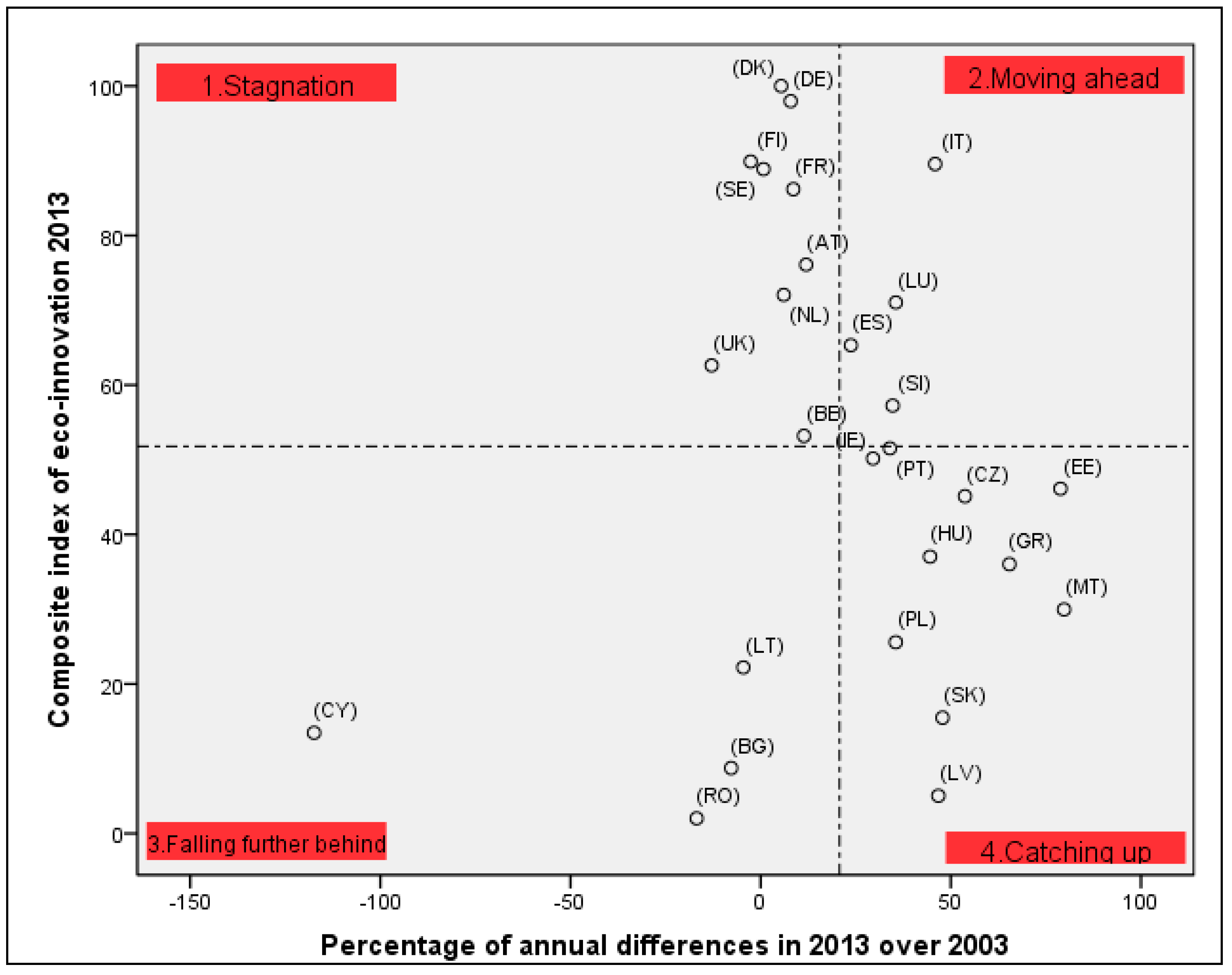 Sustainability 07 12723 g004 1024