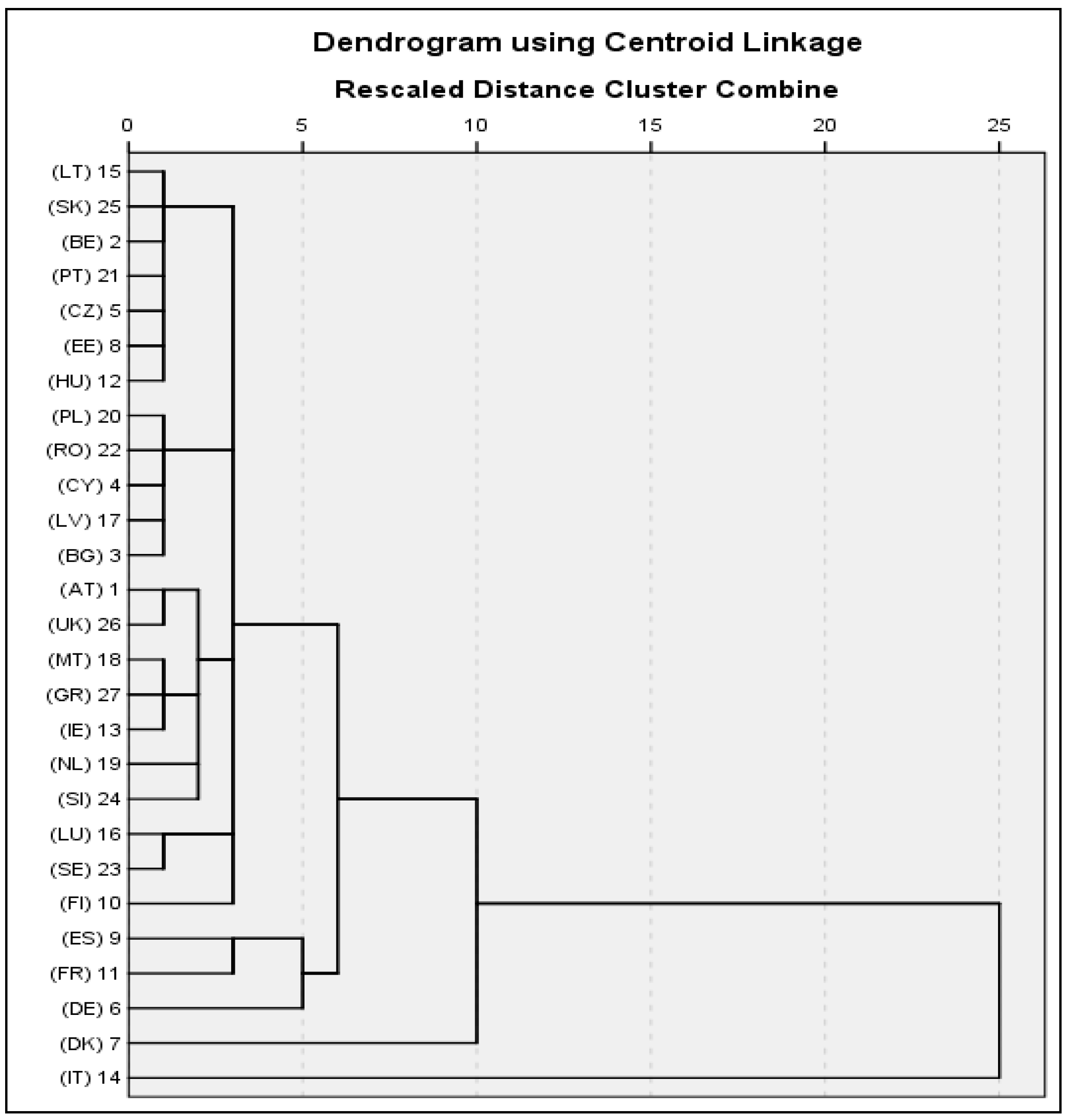 Sustainability 07 12723 g005 1024
