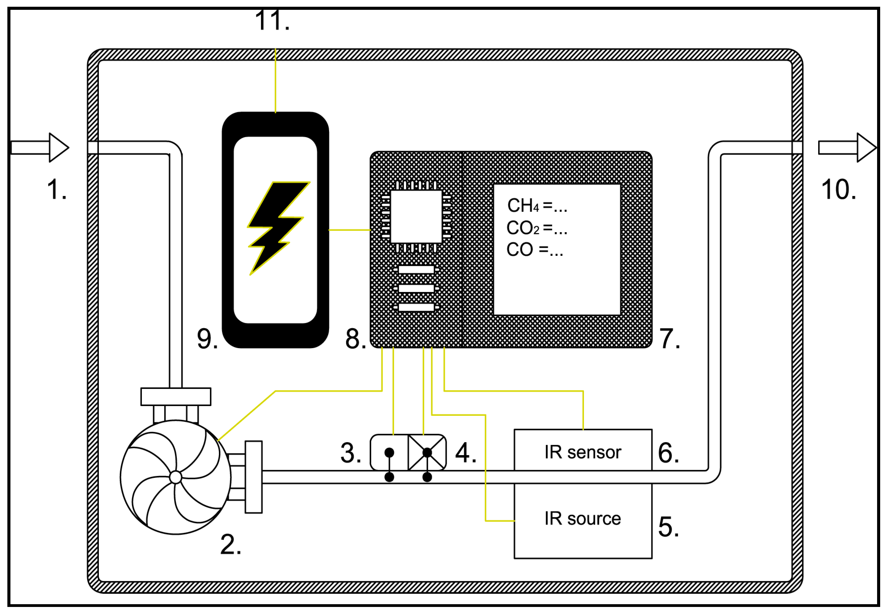 Sustainability 07 12856 g001 1024