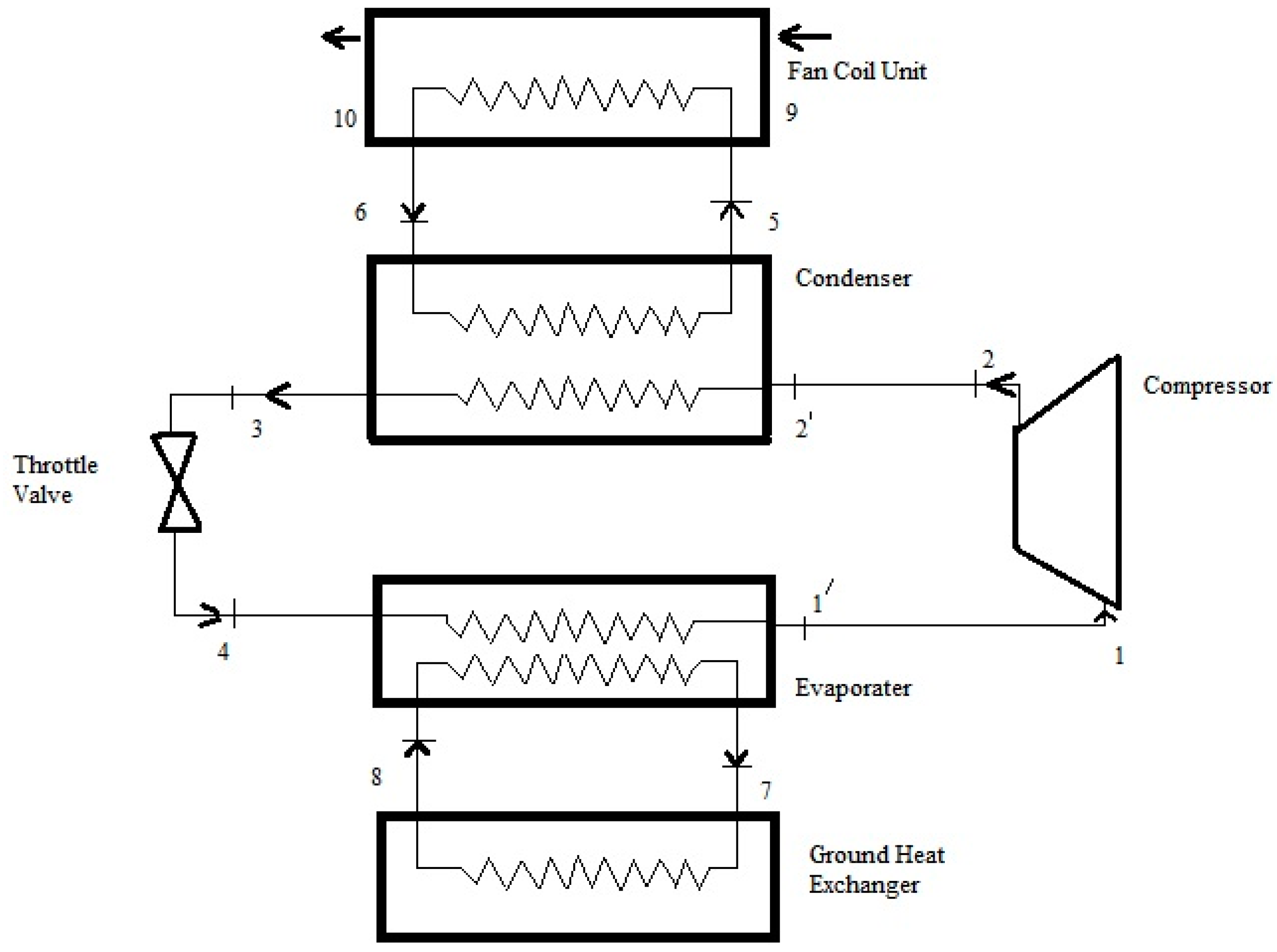 Sustainability 07 12926 g004 1024