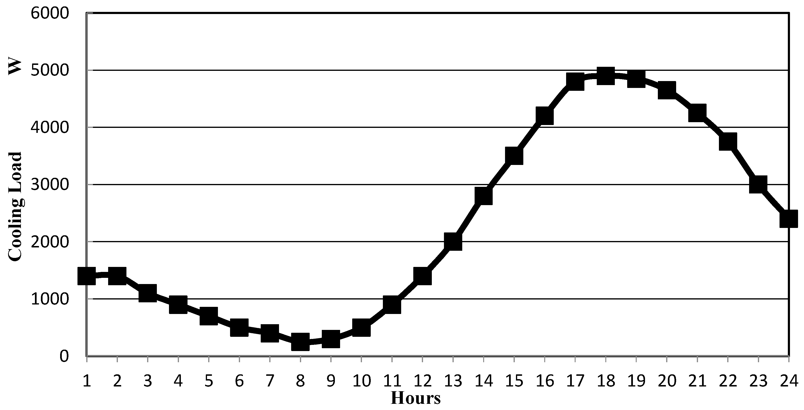 Sustainability 07 12926 g006 1024