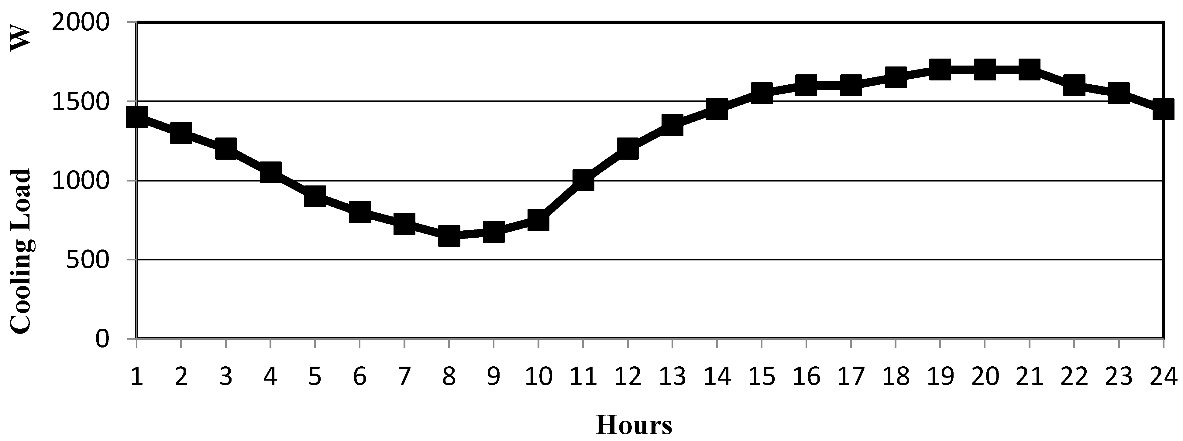 Sustainability 07 12926 g007 1024
