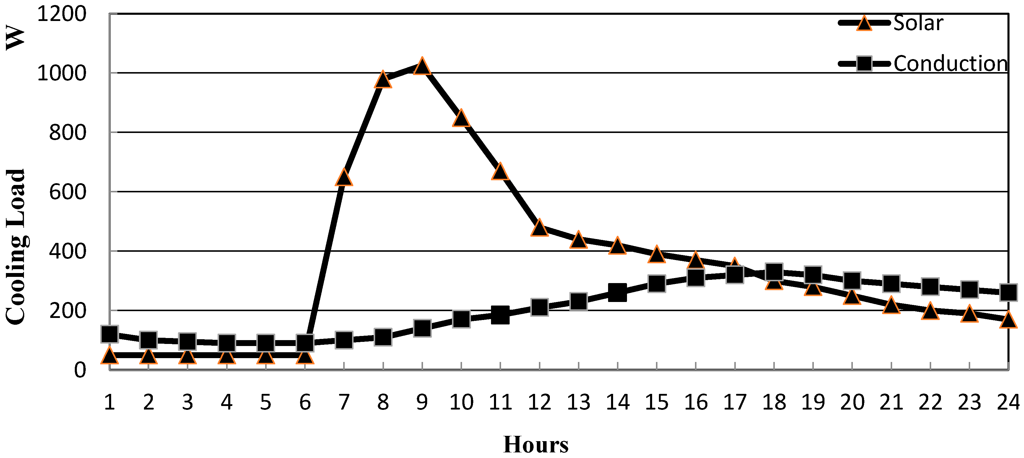 Sustainability 07 12926 g008 1024