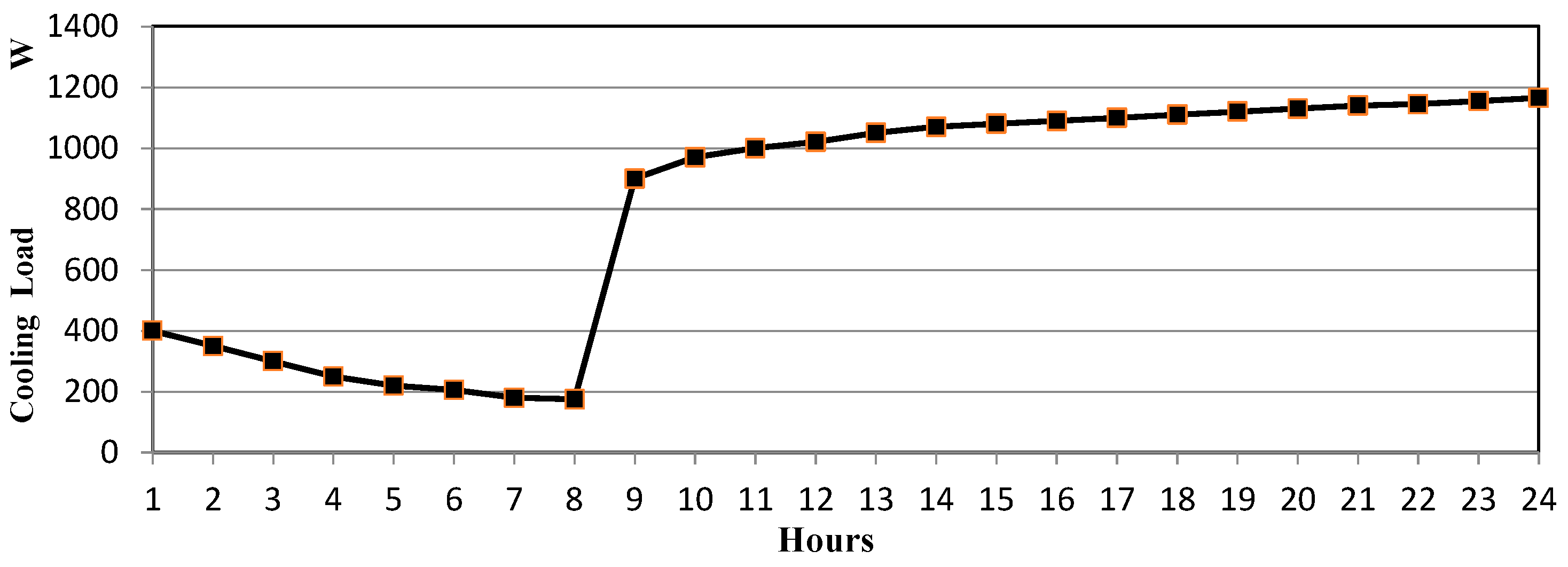 Sustainability 07 12926 g010 1024