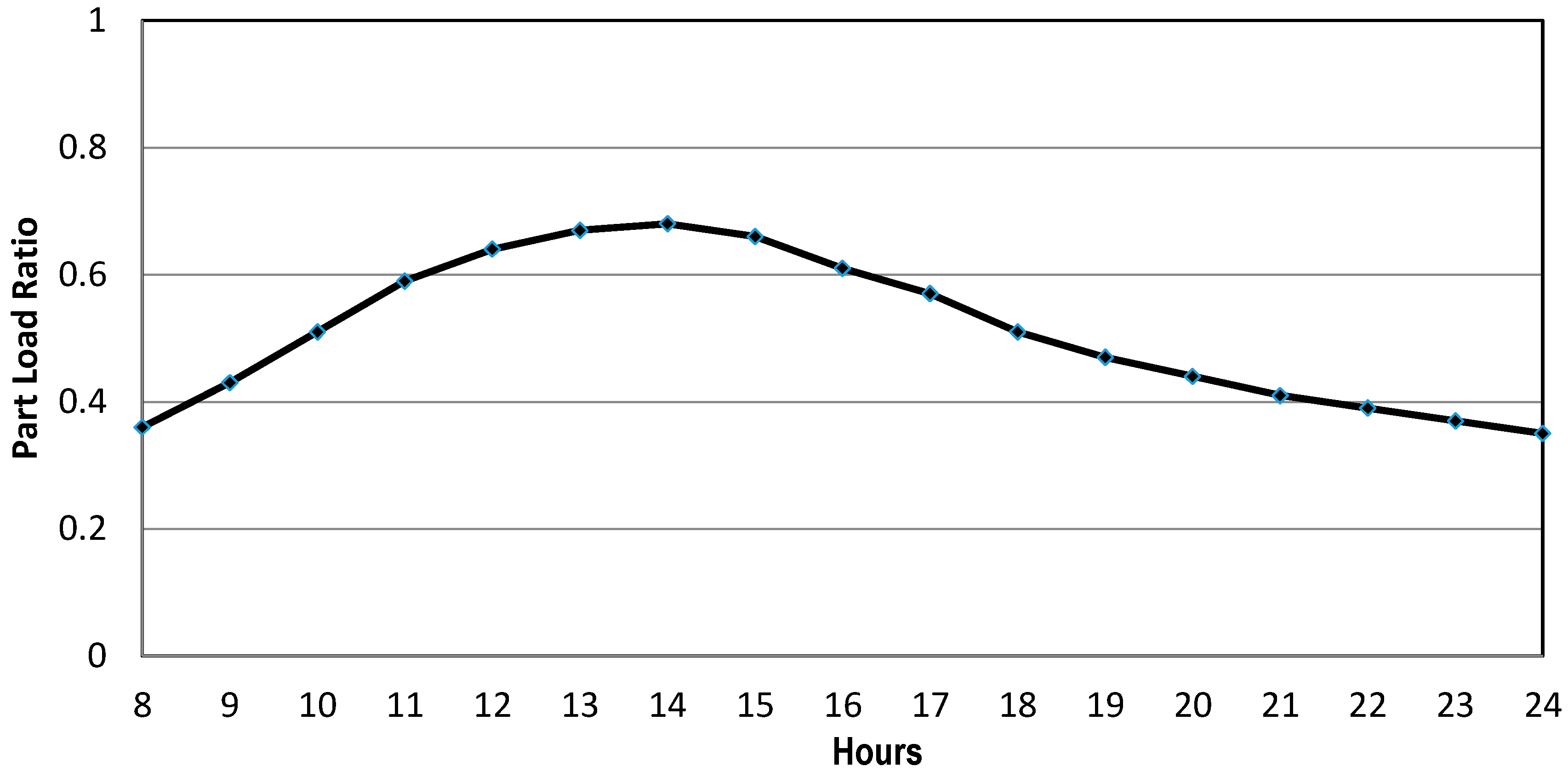 Sustainability 07 12926 g015 1024