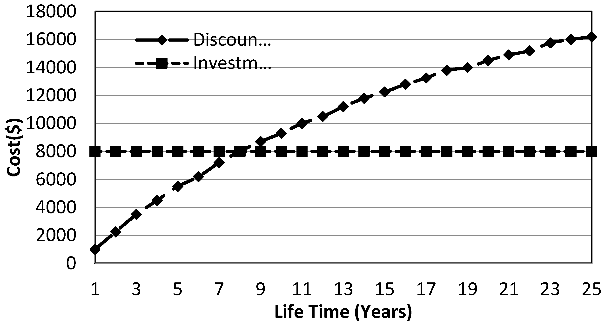 Sustainability 07 12926 g017 1024