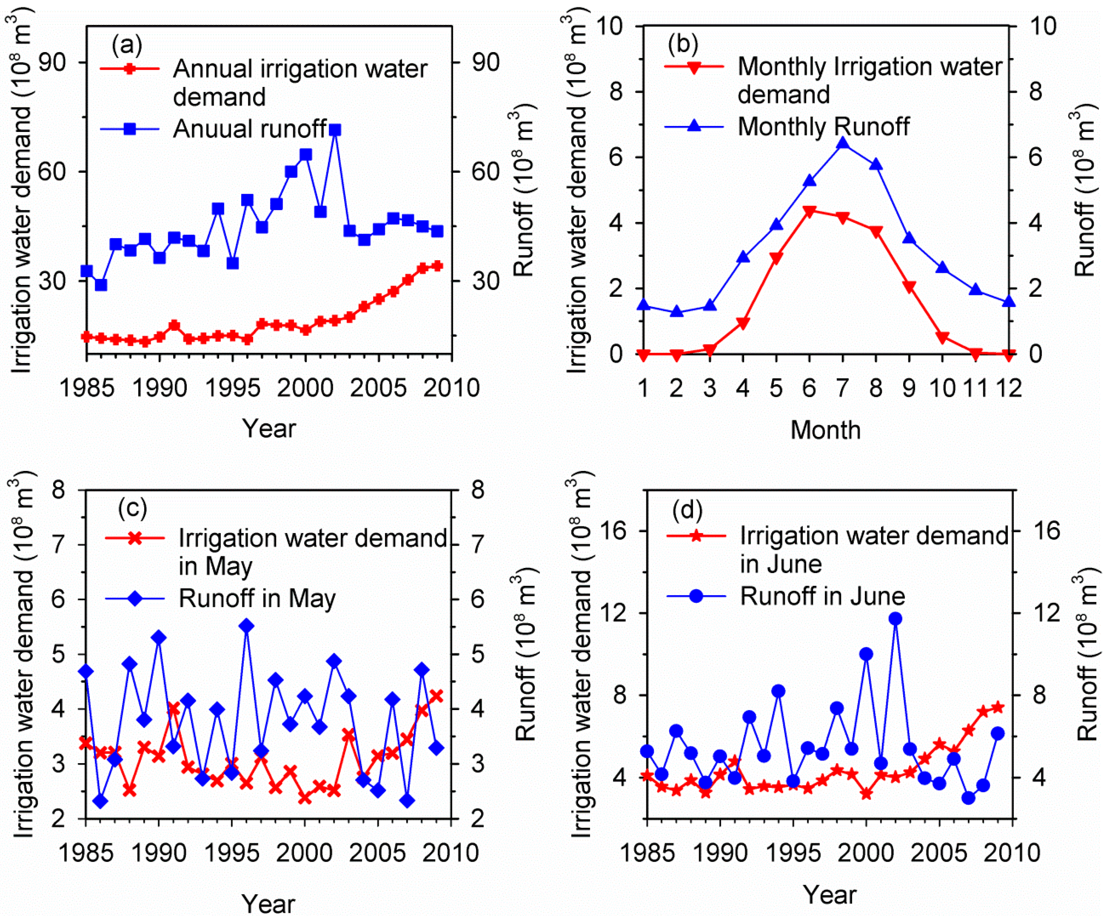 Sustainability 07 12958 g008