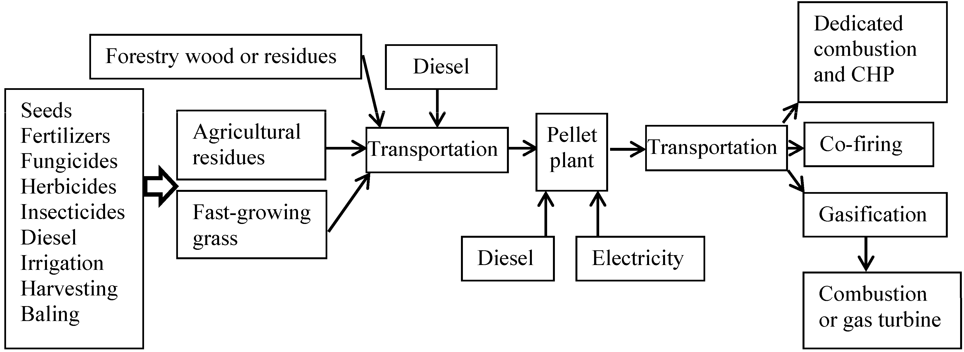 Sustainability 07 12974 g002