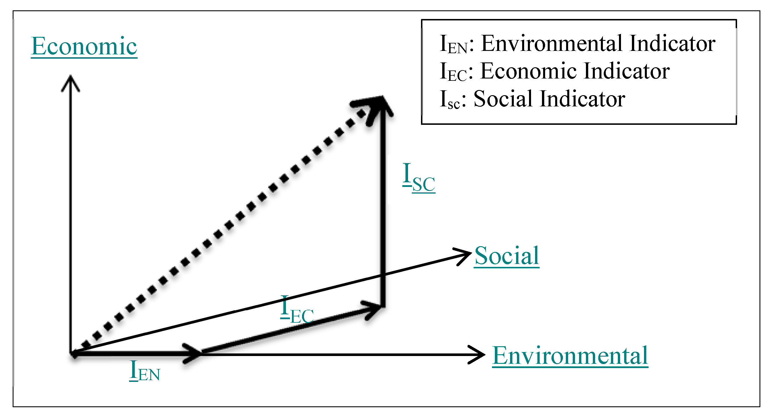 Sustainability 07 13085 g003 1024