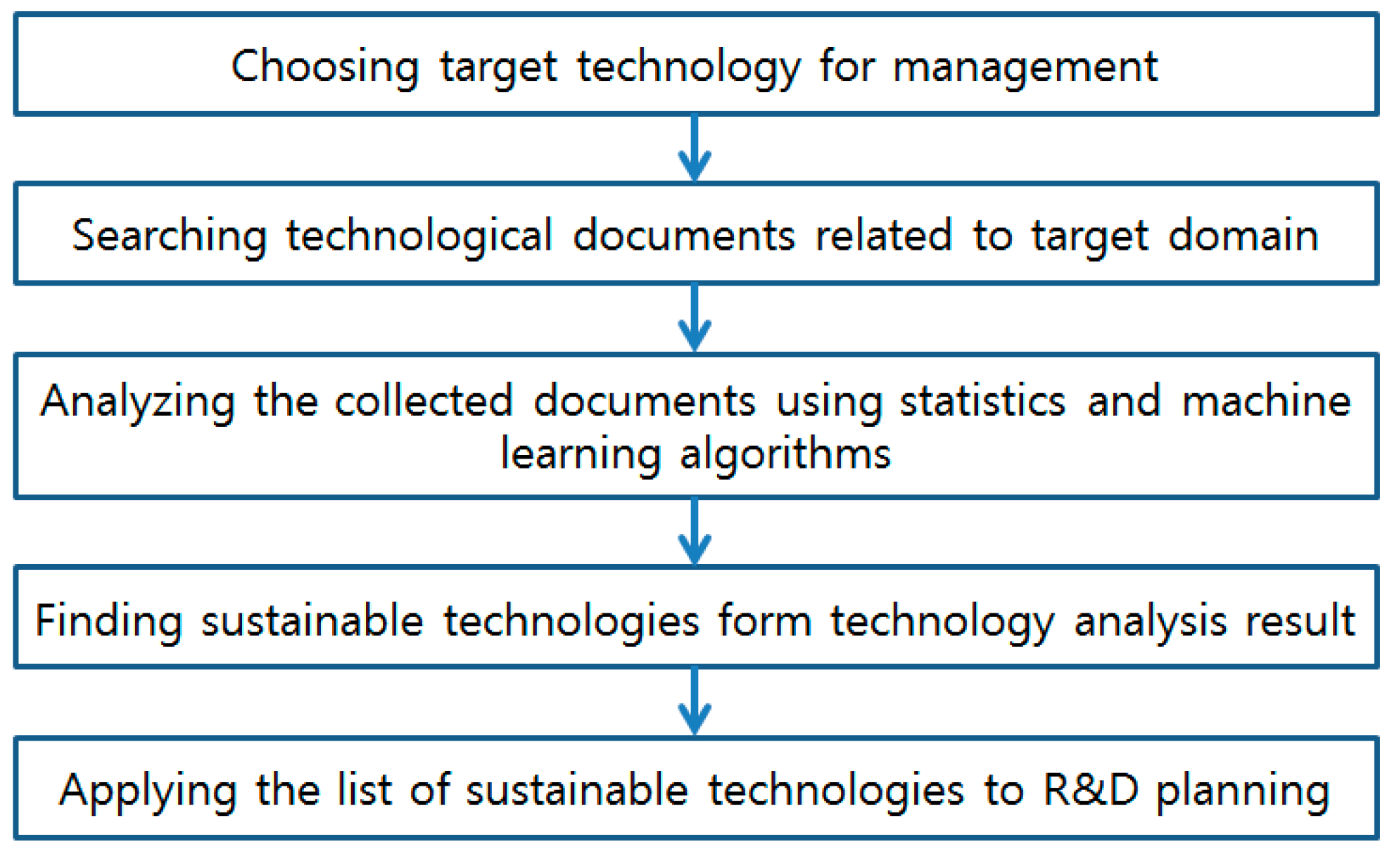 Sustainability 07 13126 g003 1024