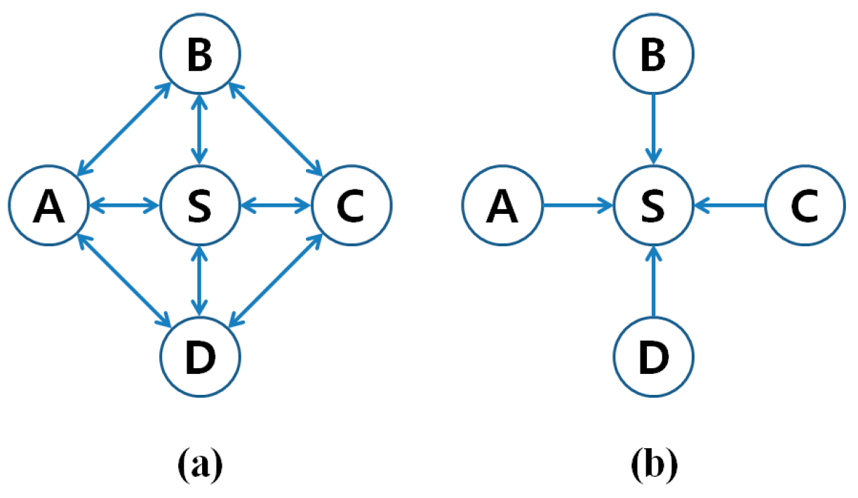 Sustainability 07 13126 g004 1024