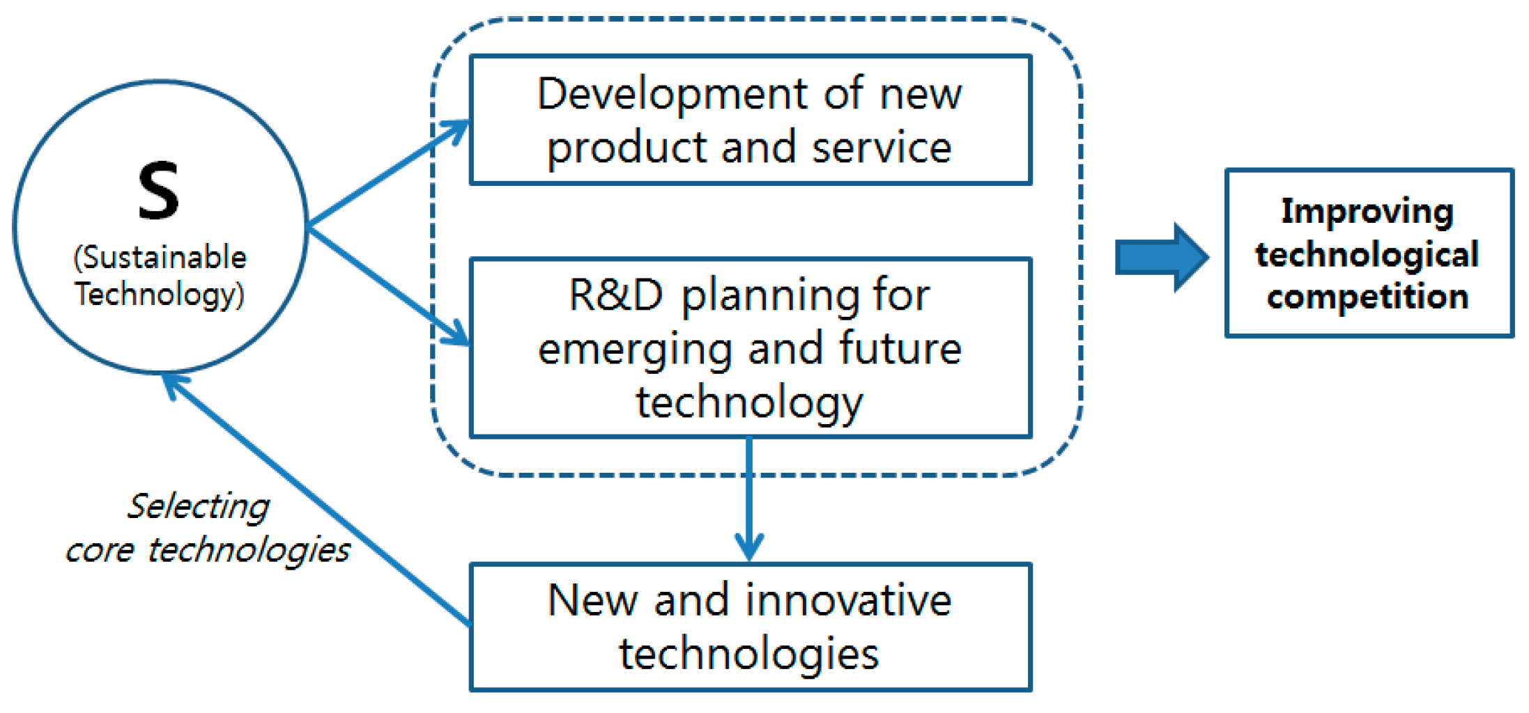 Sustainability 07 13126 g005 1024