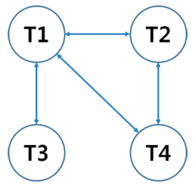 Sustainability 07 13126 g006 1024