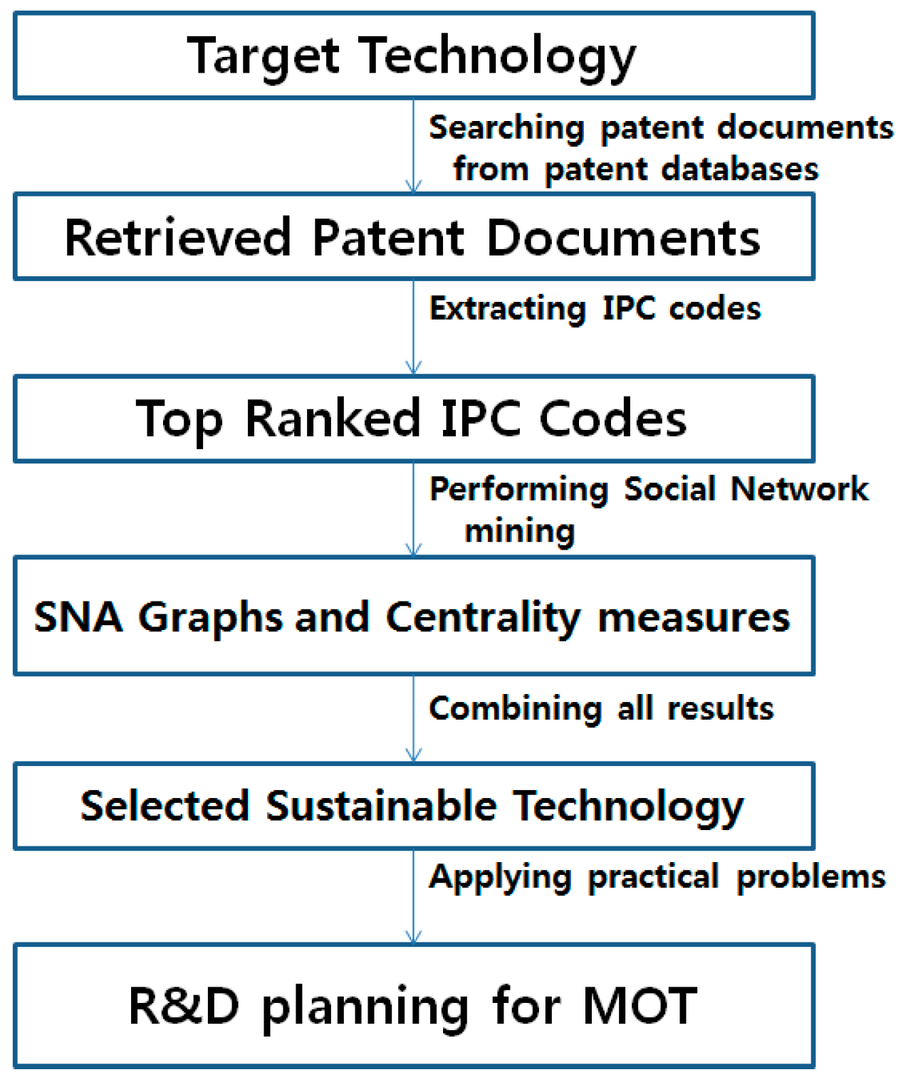 Sustainability 07 13126 g007 1024