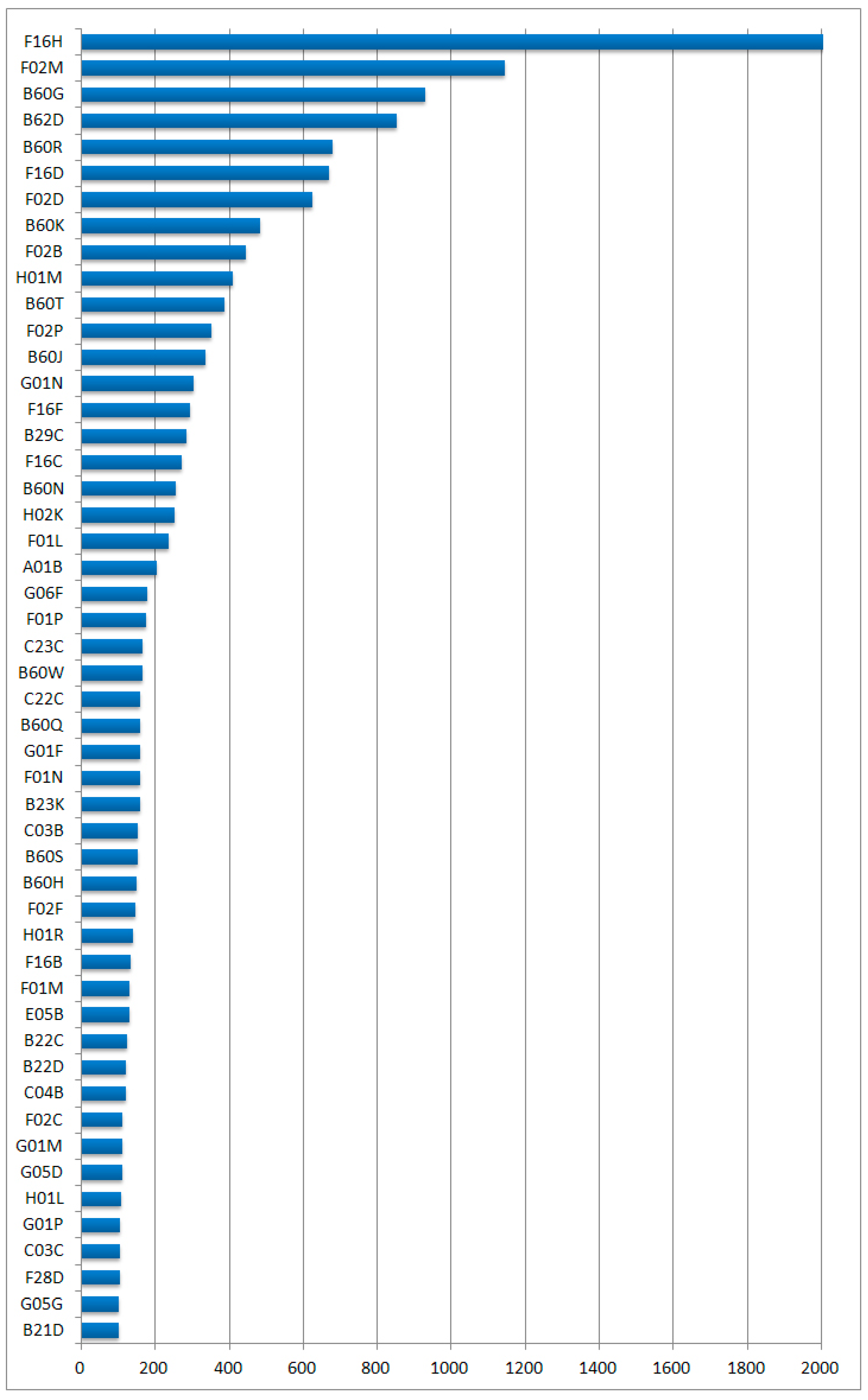 Sustainability 07 13126 g009 1024