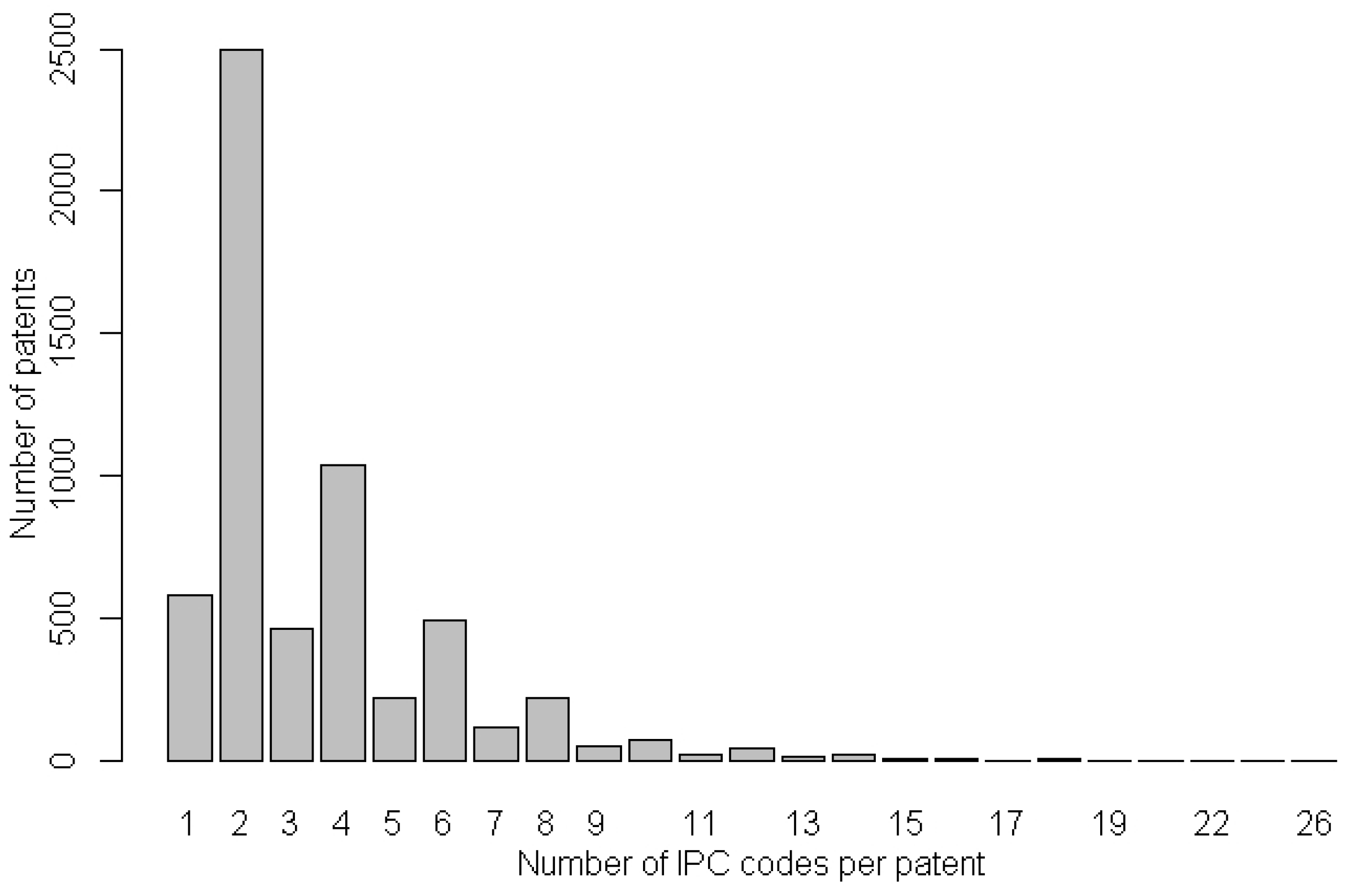 Sustainability 07 13126 g010 1024