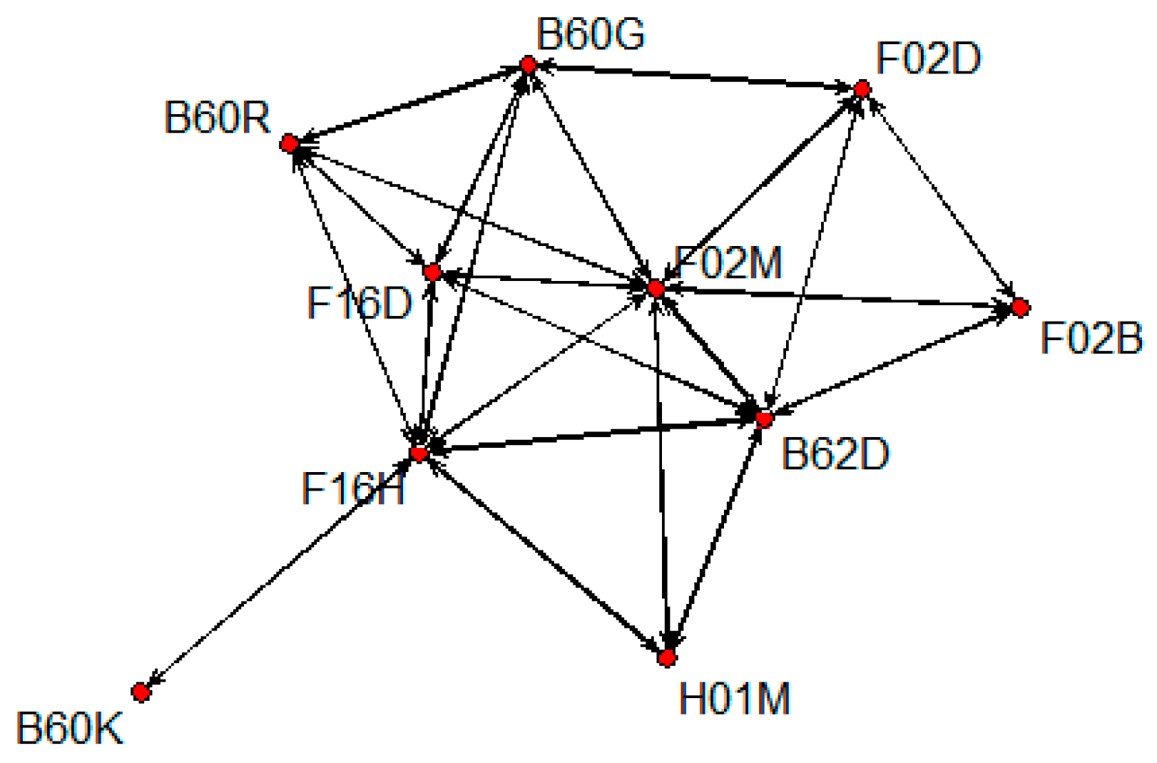 Sustainability 07 13126 g012 1024