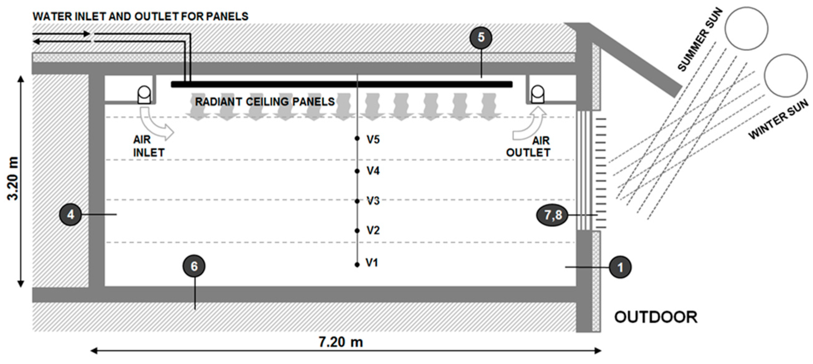 Sustainability 07 13169 g002 1024