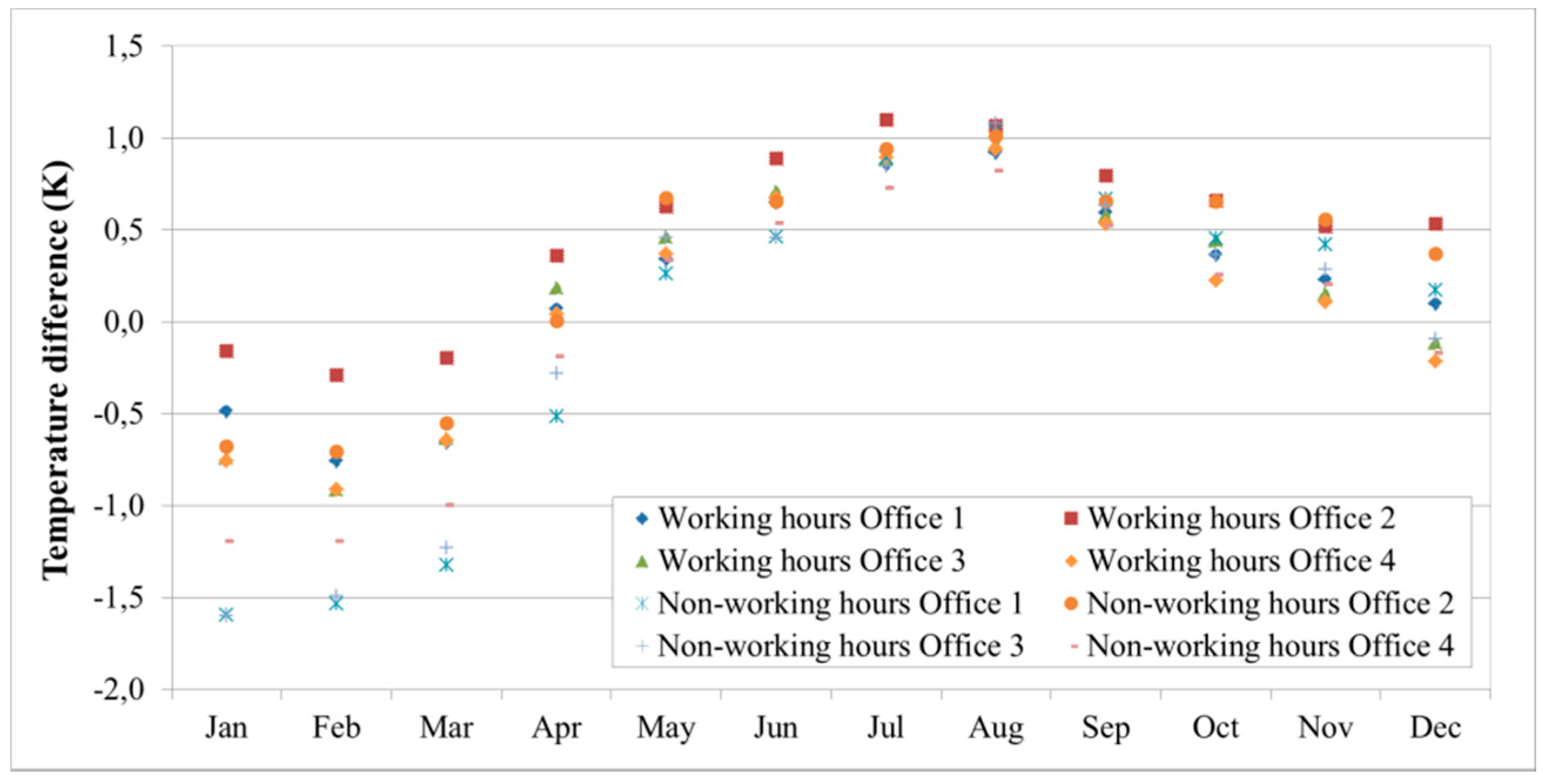 Sustainability 07 13169 g005 1024
