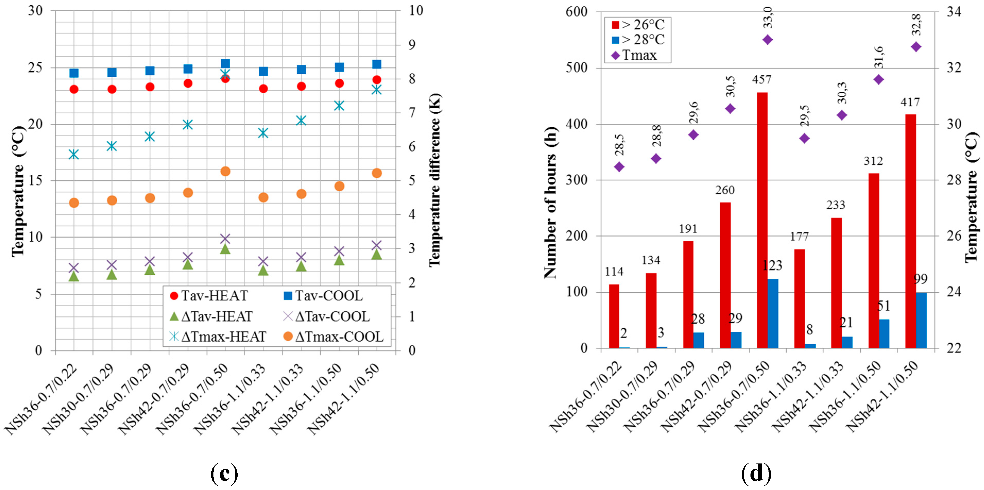 Sustainability 07 13169 g007b 1024