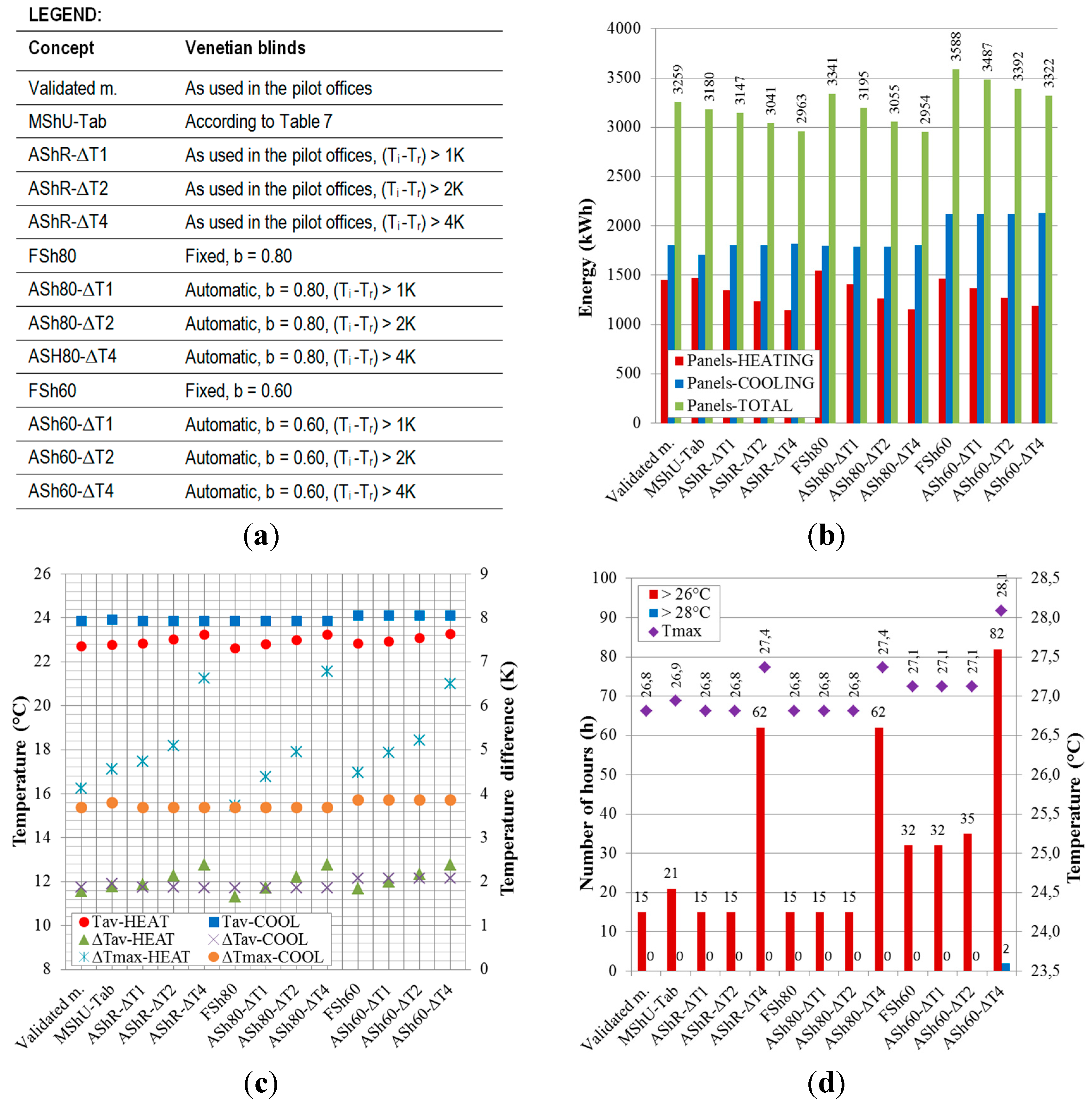 Sustainability 07 13169 g009 1024