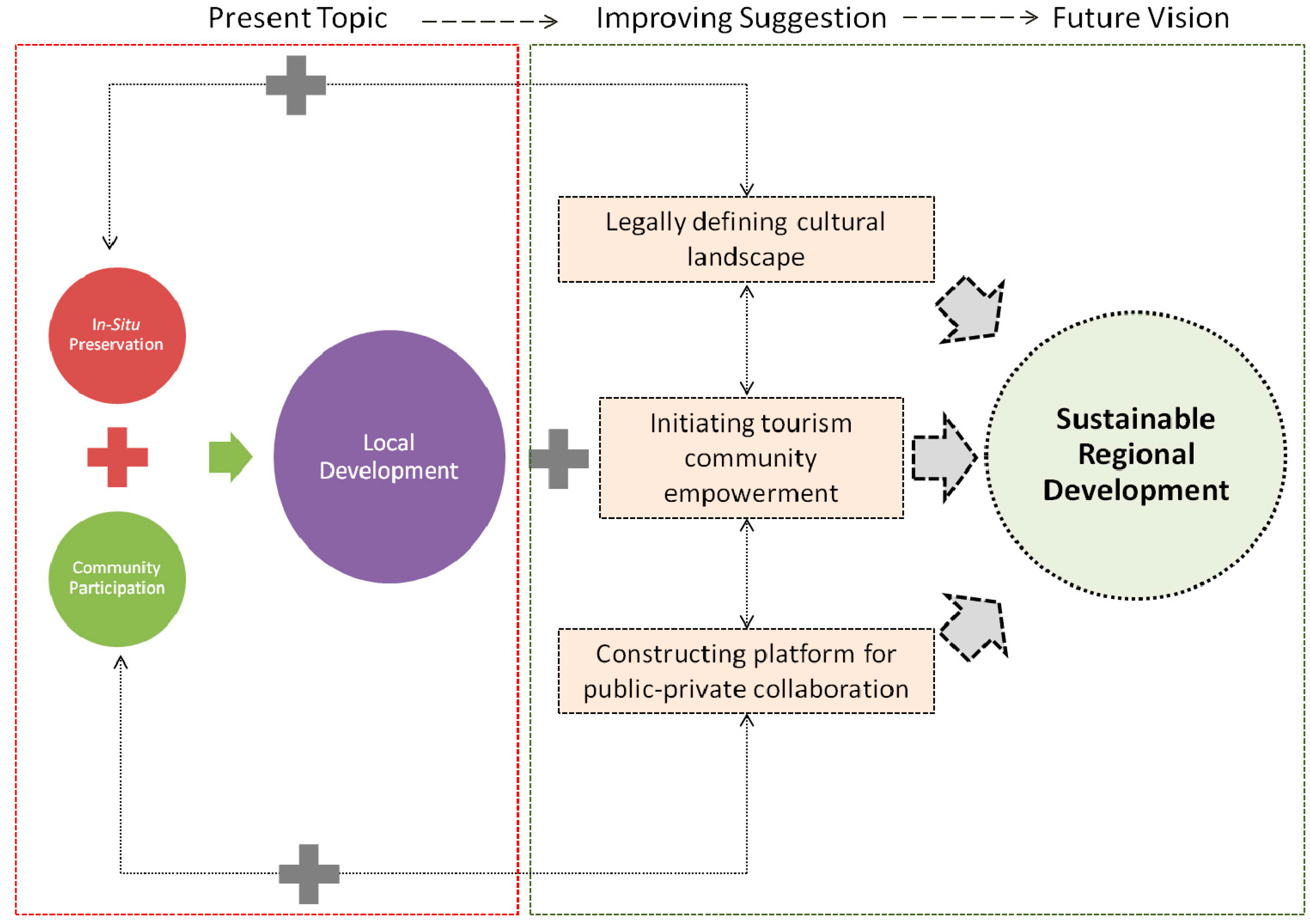 Sustainability 07 13249 g003 1024