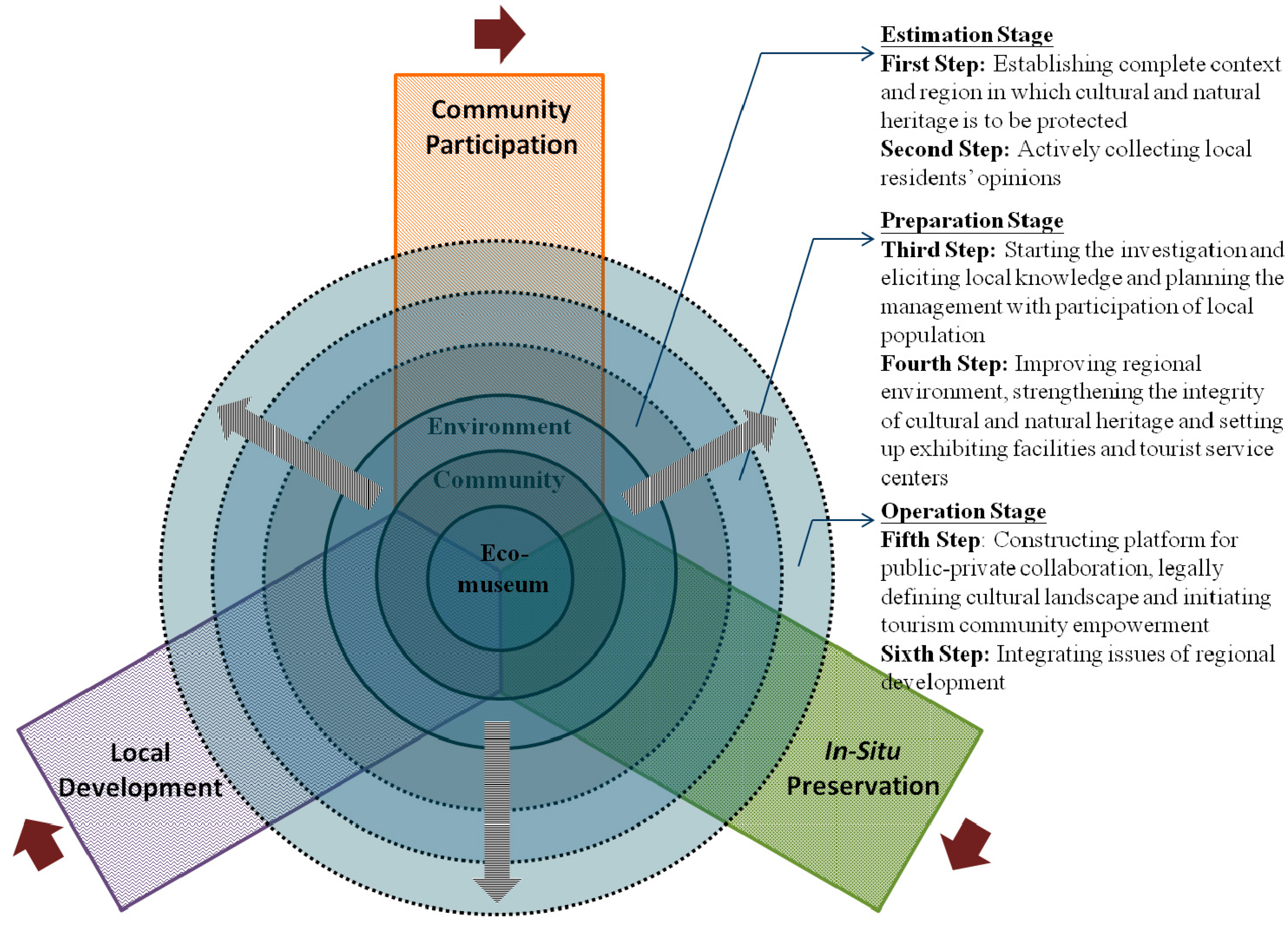 Sustainability 07 13249 g006 1024